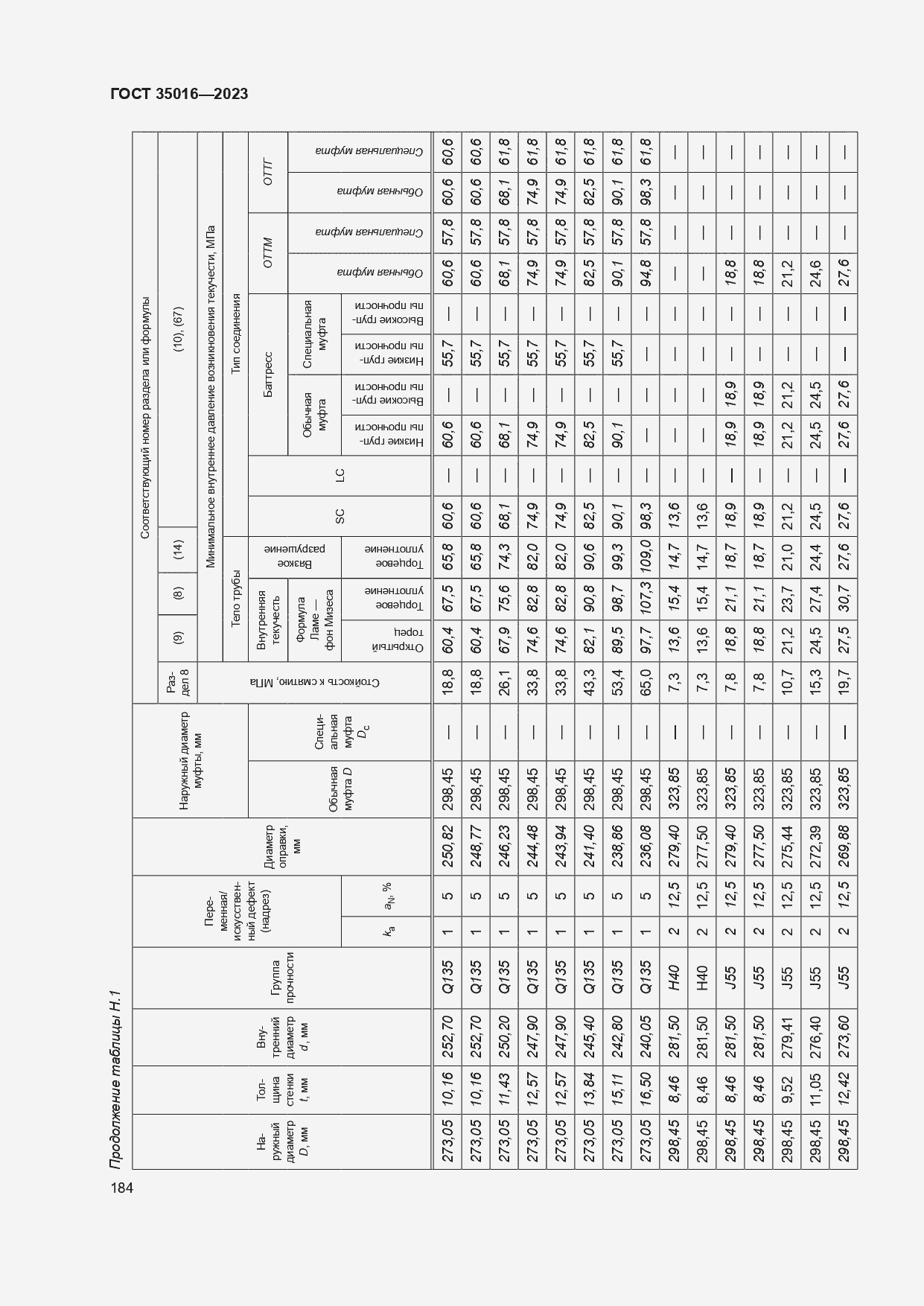  35016-2023.  190