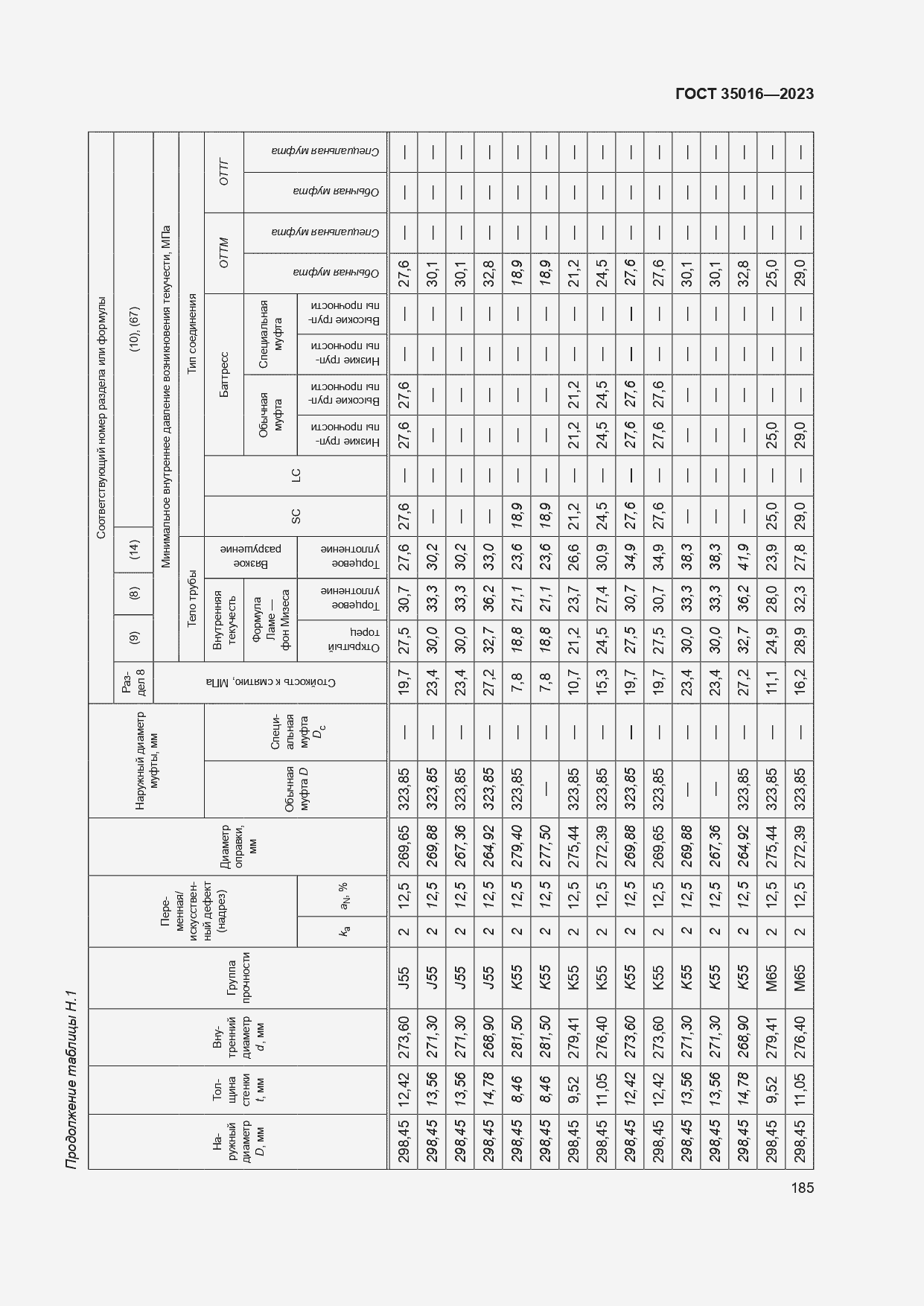  35016-2023.  191