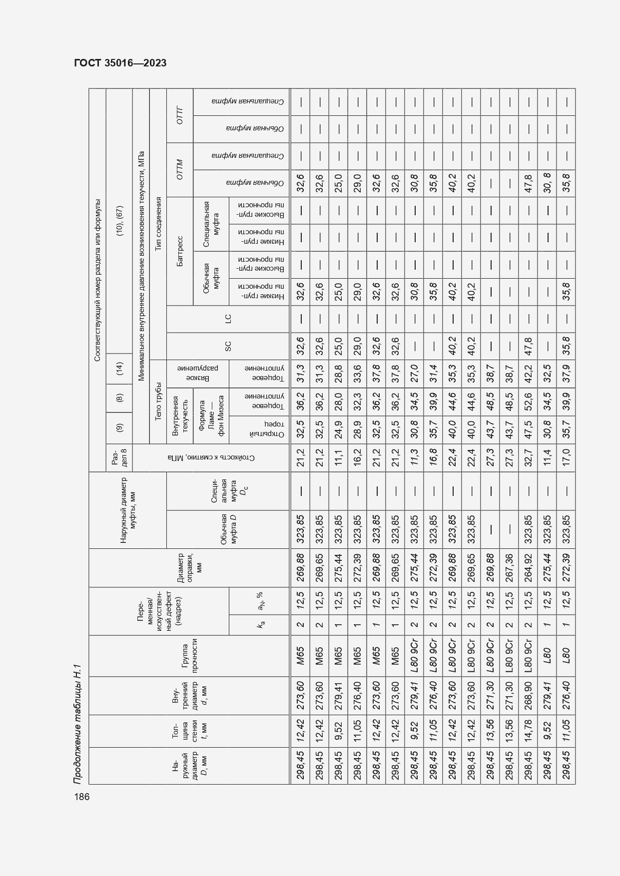  35016-2023.  192