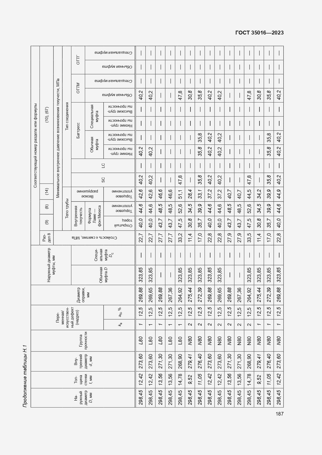  35016-2023.  193