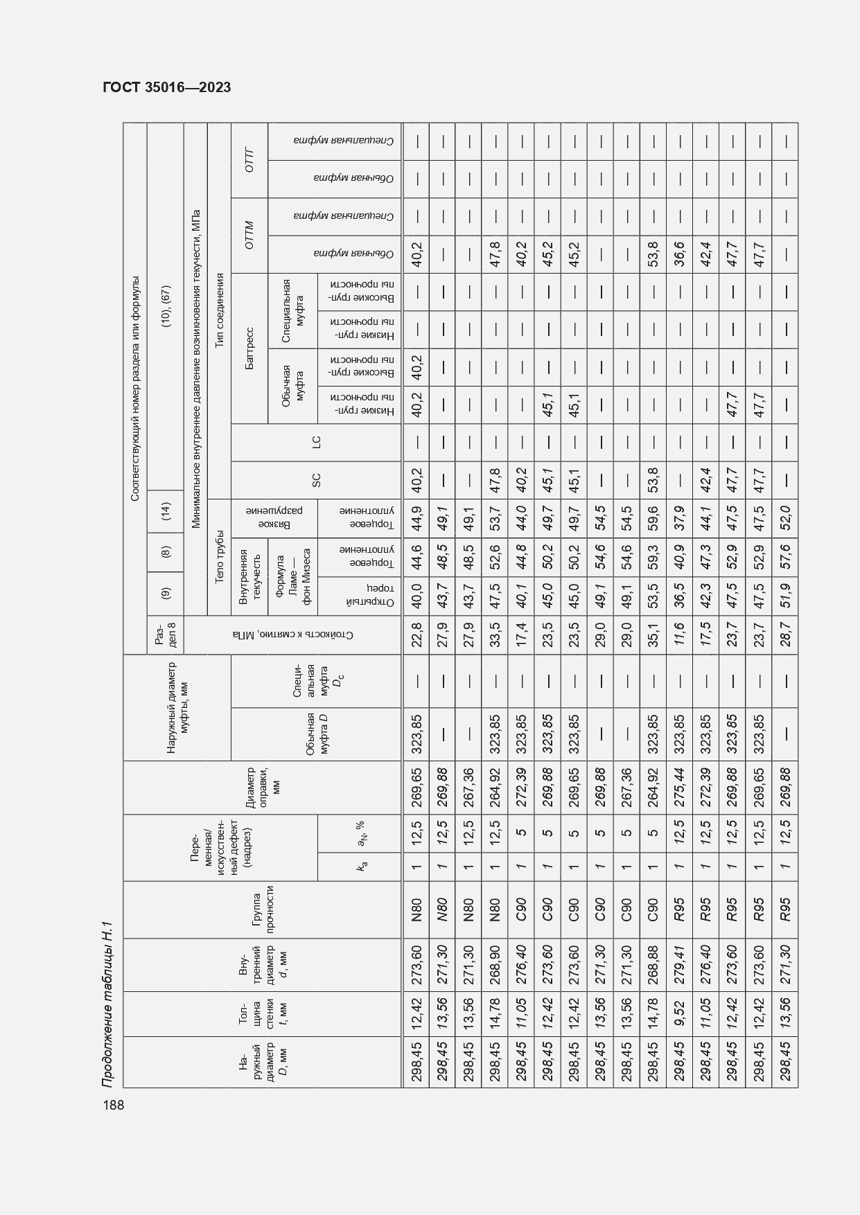  35016-2023.  194