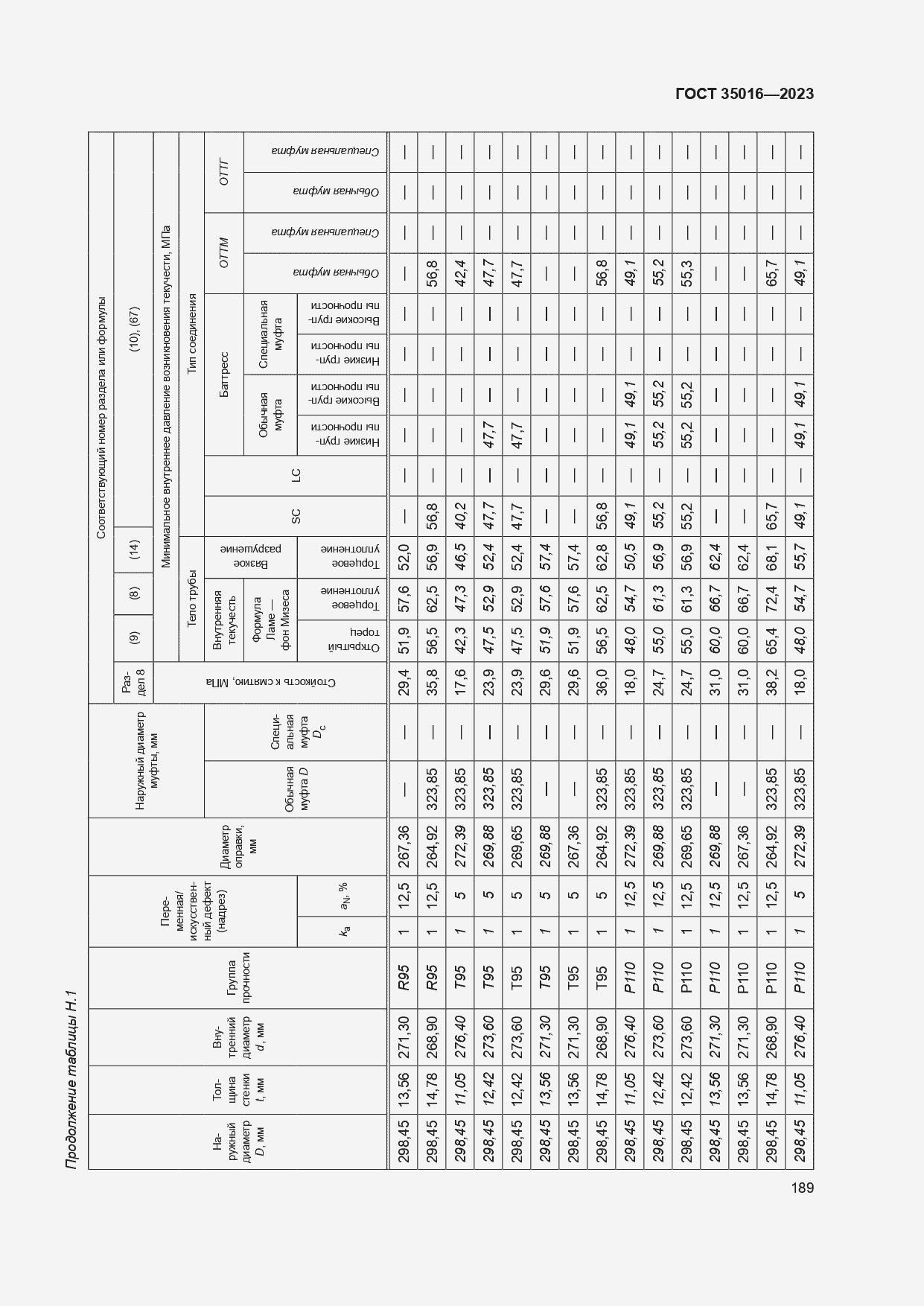  35016-2023.  195