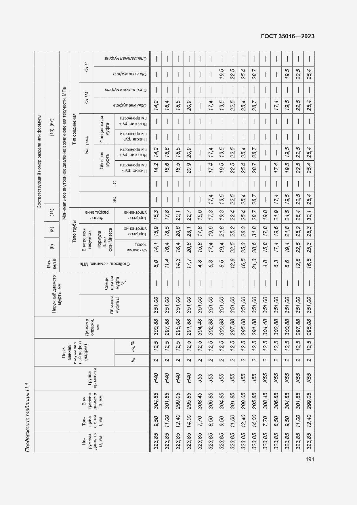  35016-2023.  197