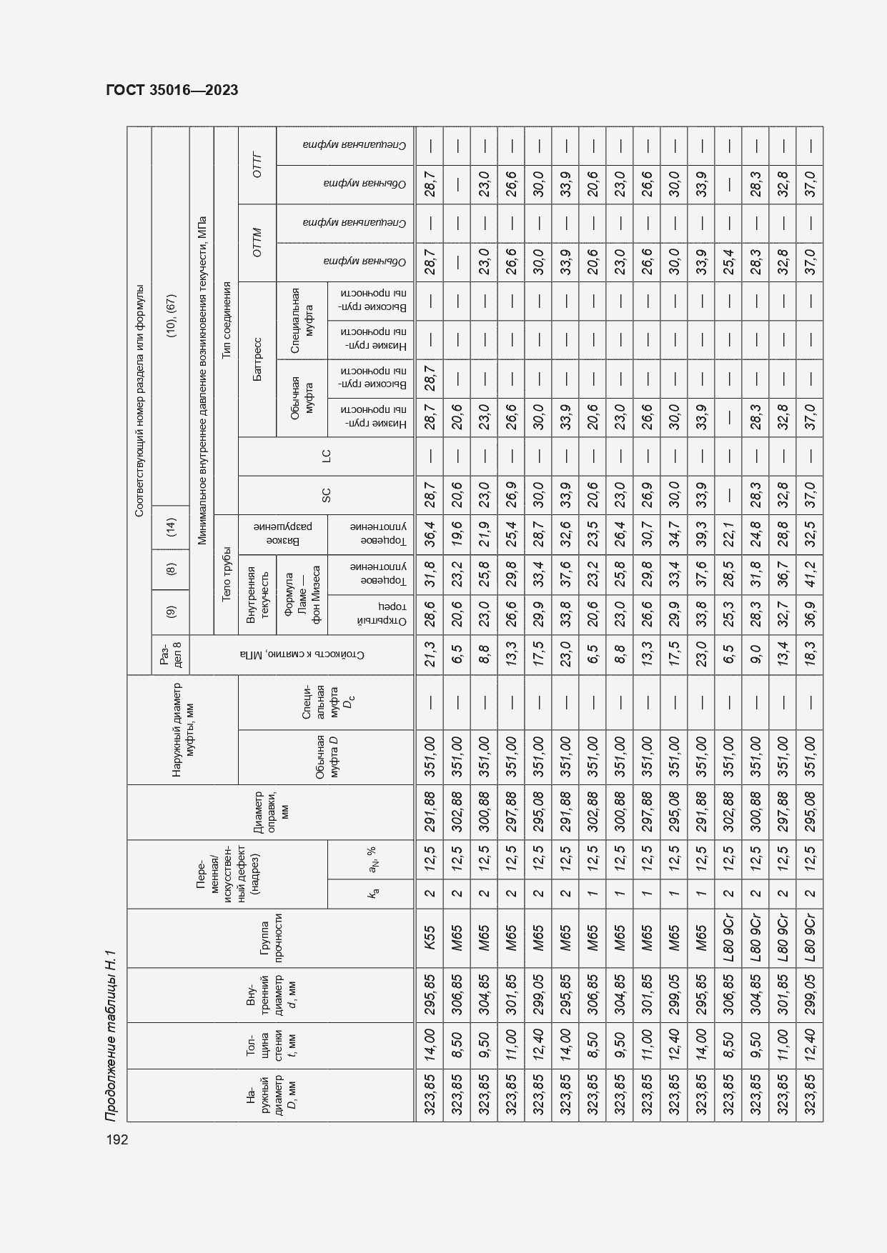  35016-2023.  198