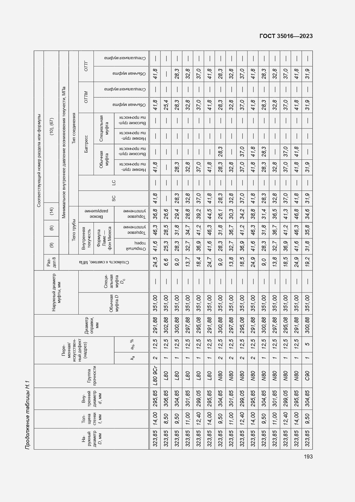  35016-2023.  199