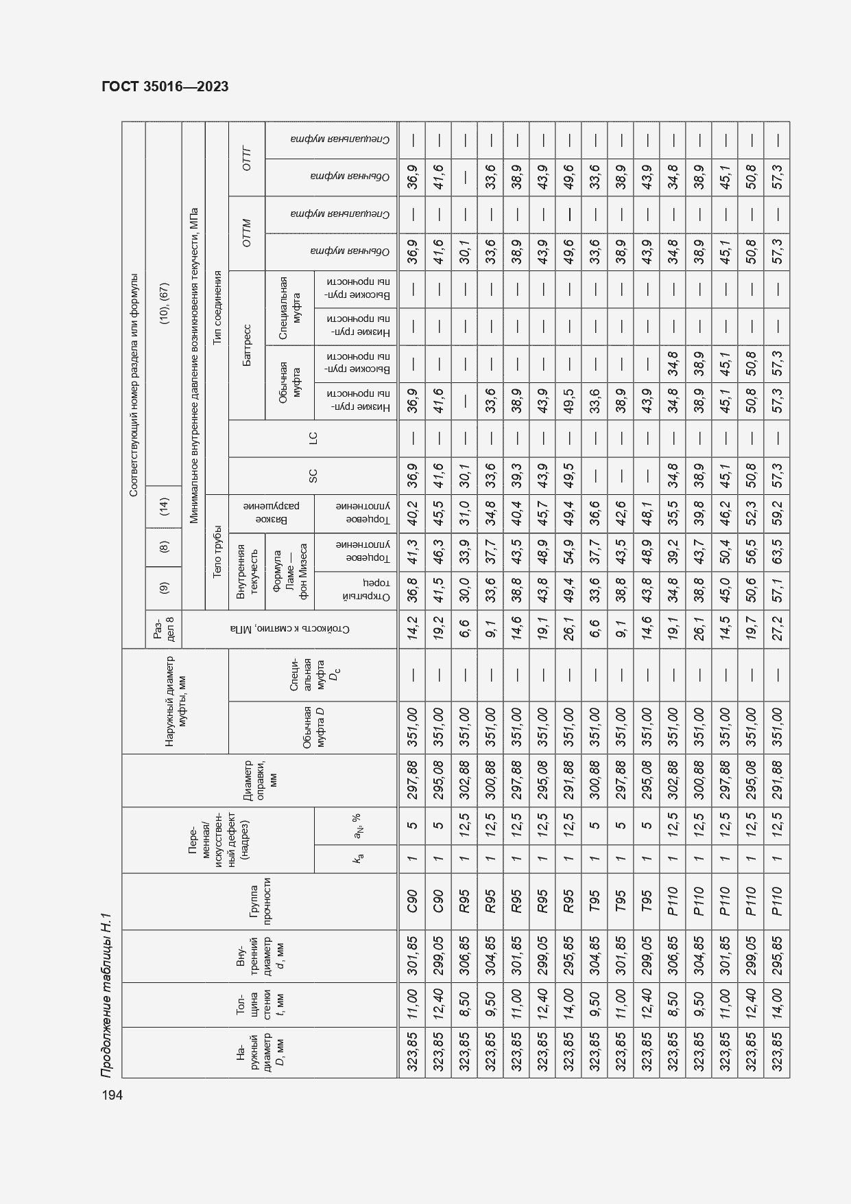  35016-2023.  200