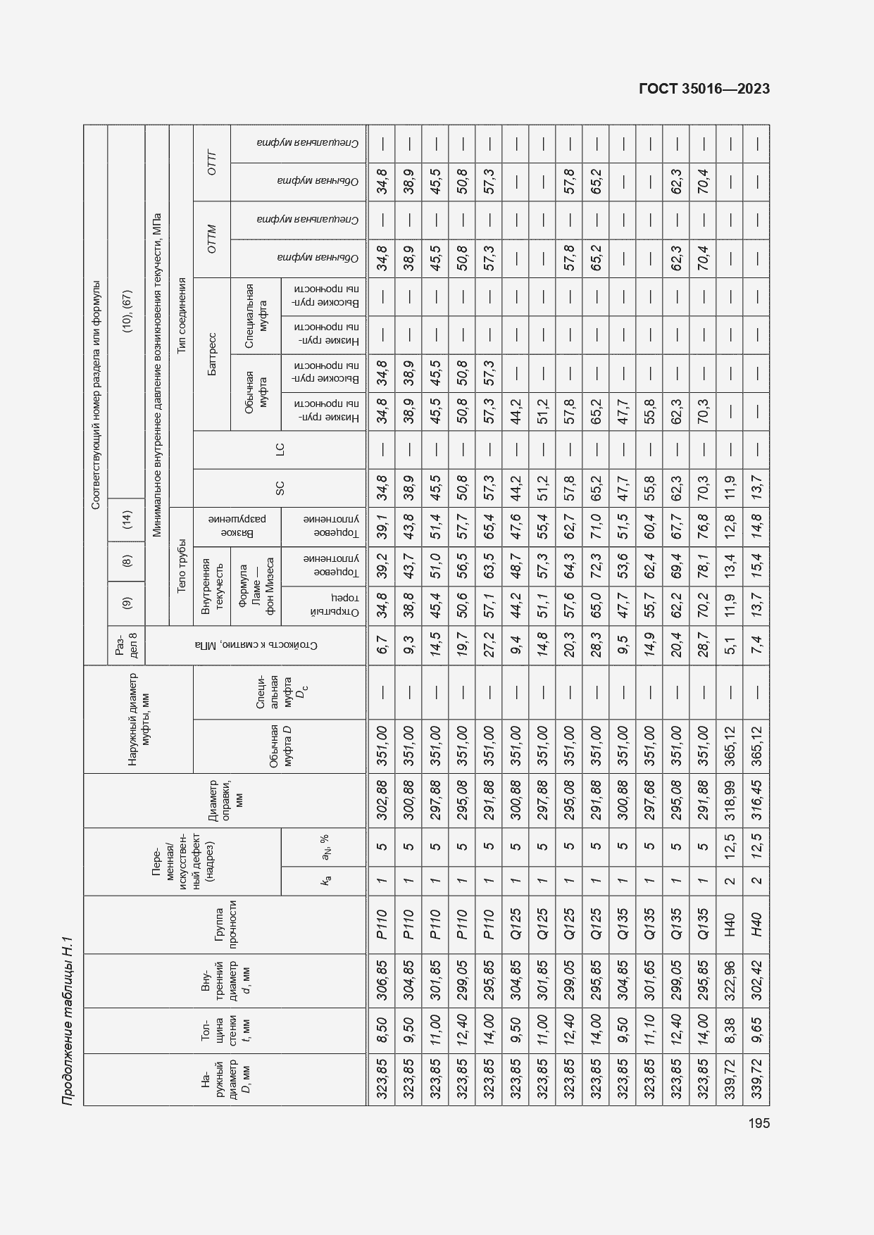  35016-2023.  201