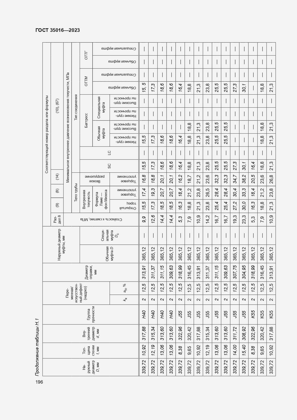  35016-2023.  202