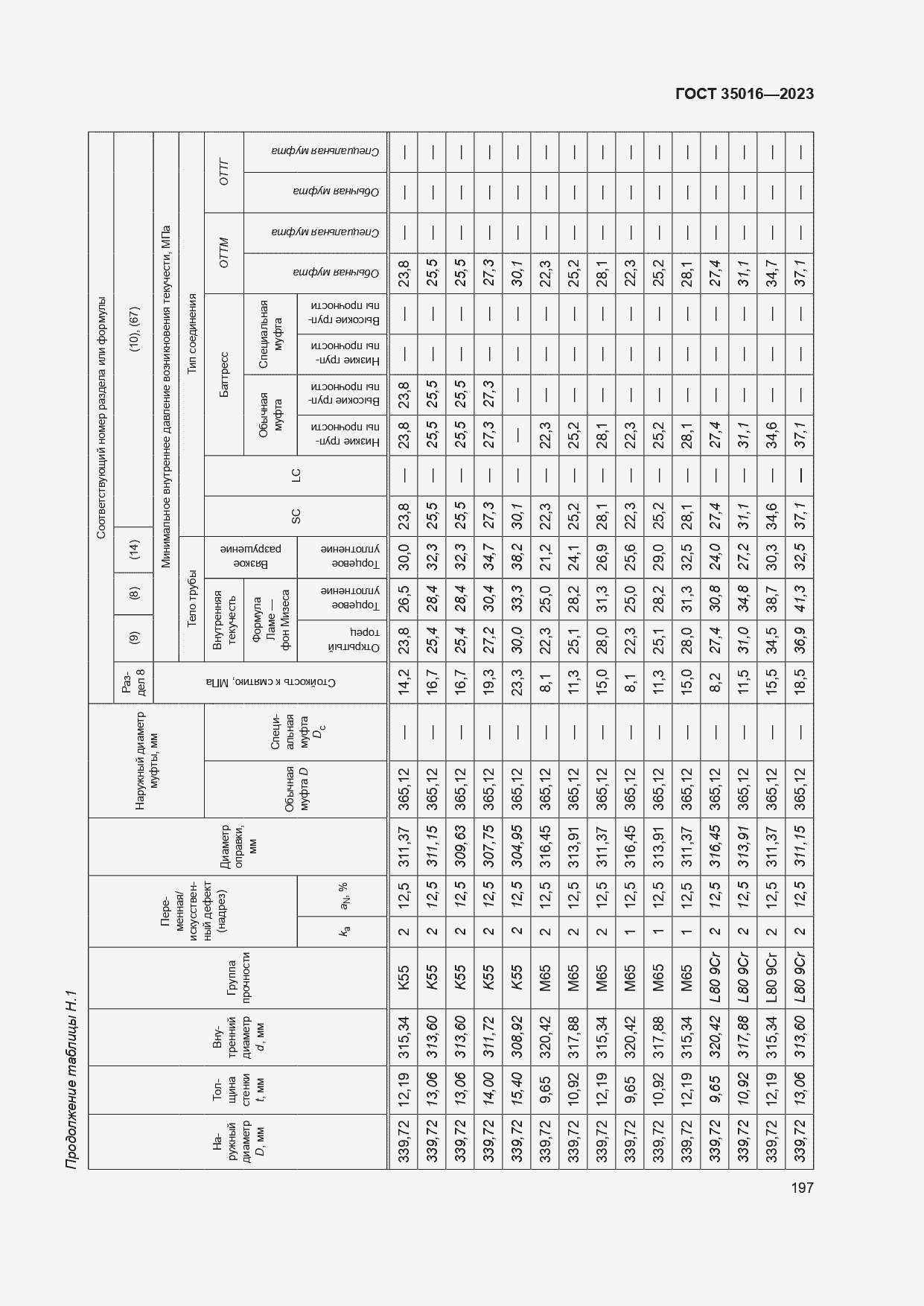  35016-2023.  203