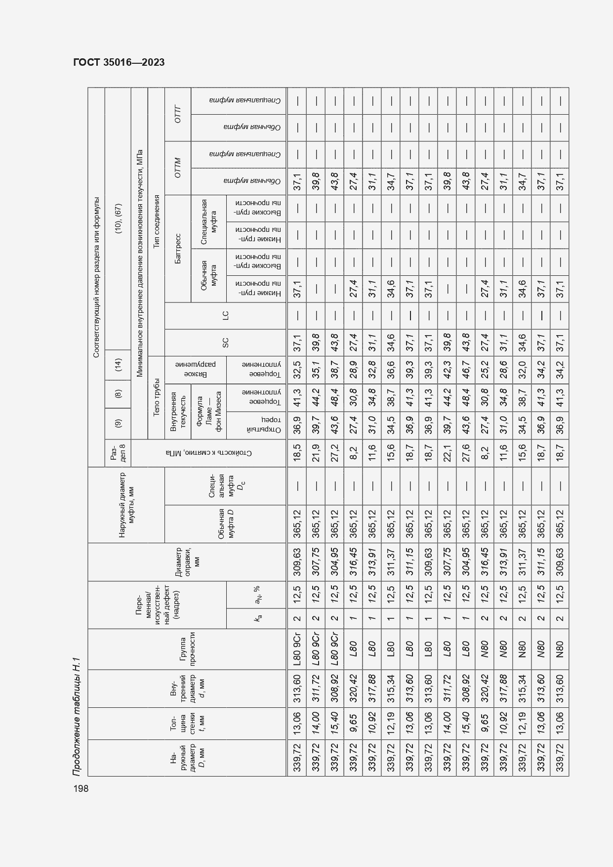  35016-2023.  204