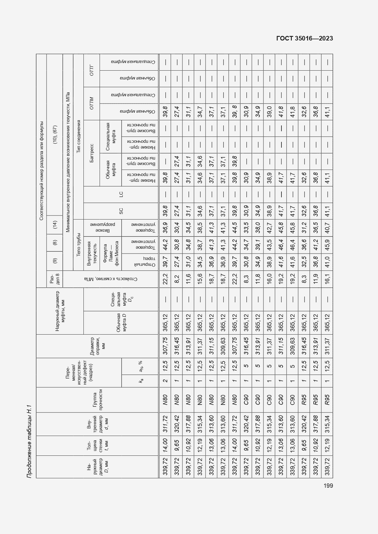  35016-2023.  205