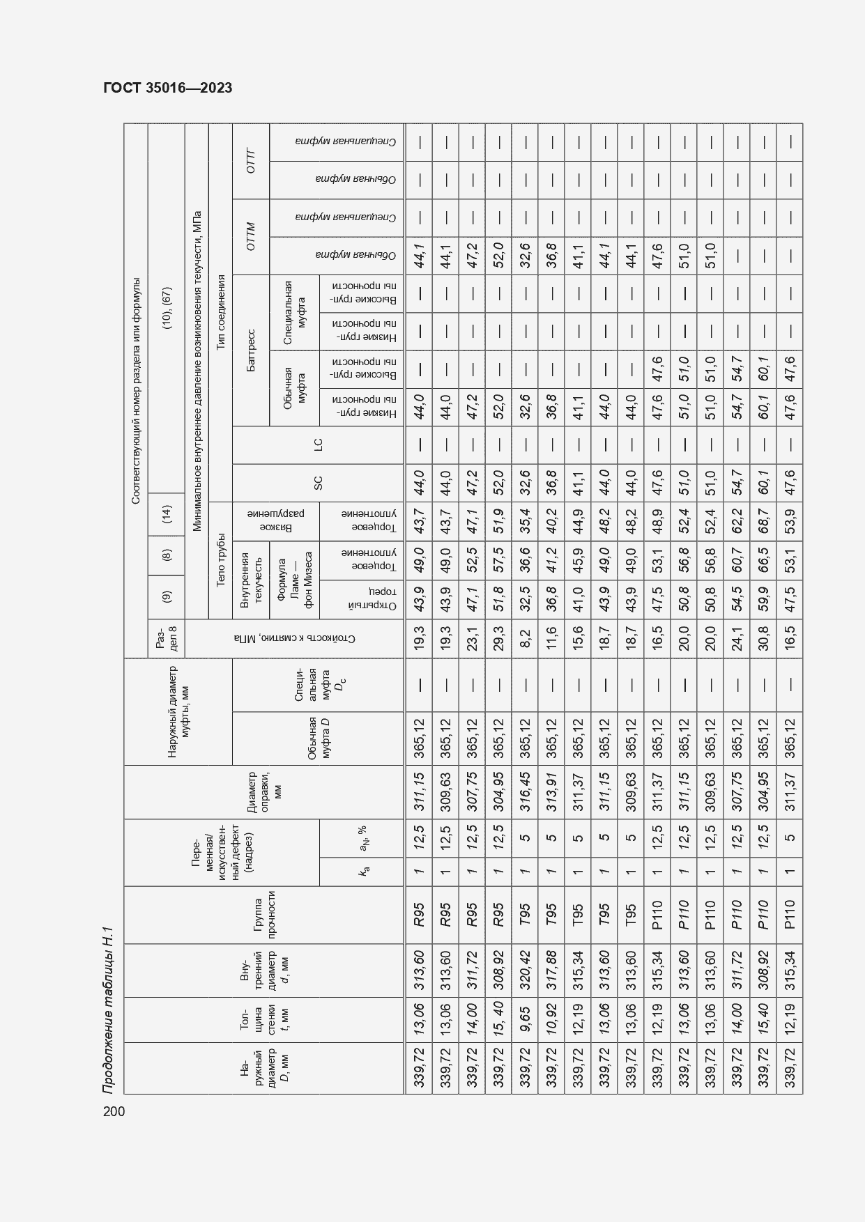  35016-2023.  206