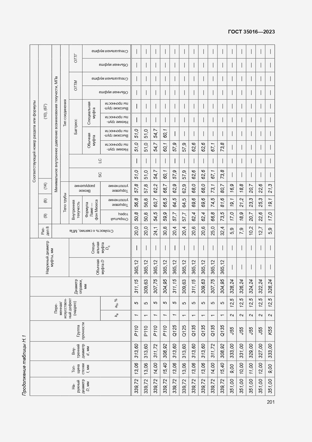  35016-2023.  207