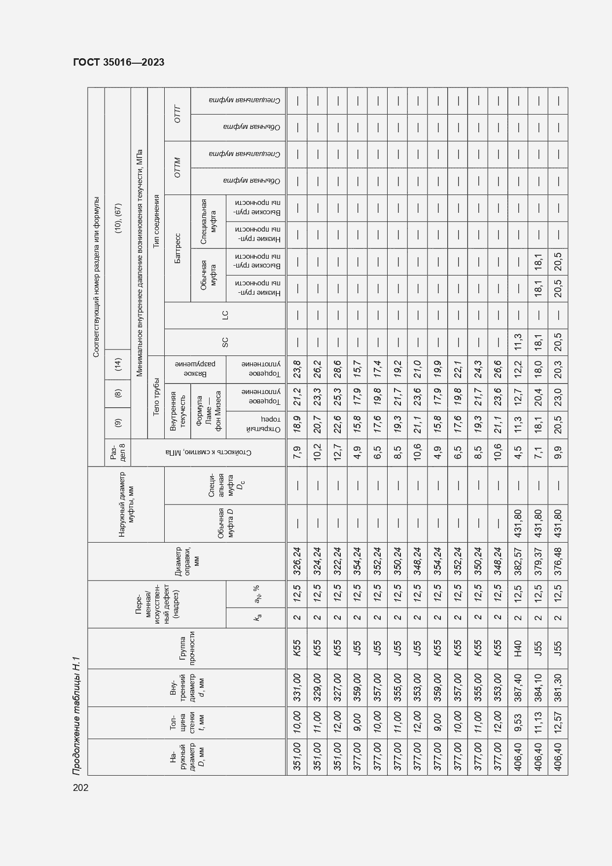  35016-2023.  208