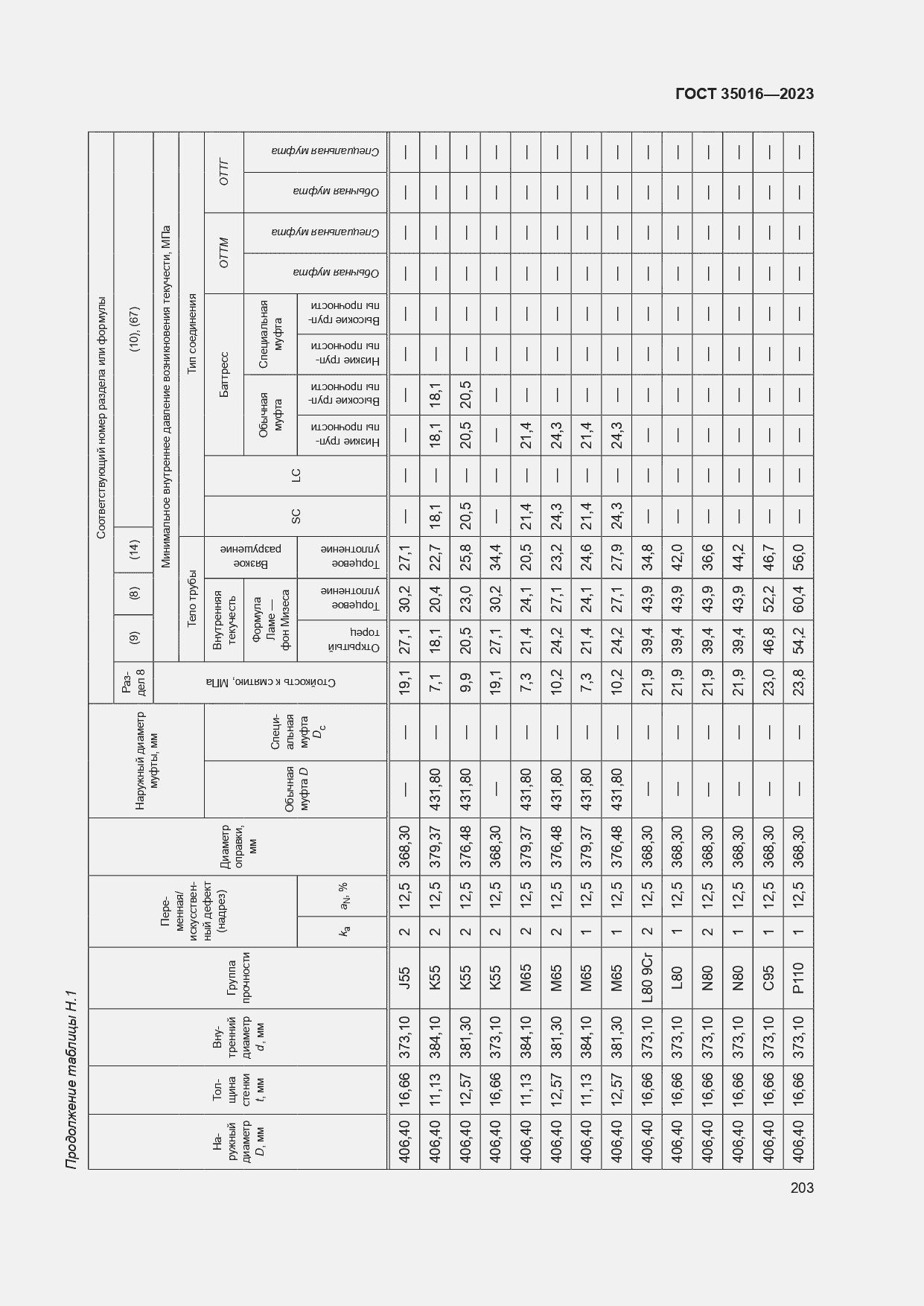  35016-2023.  209