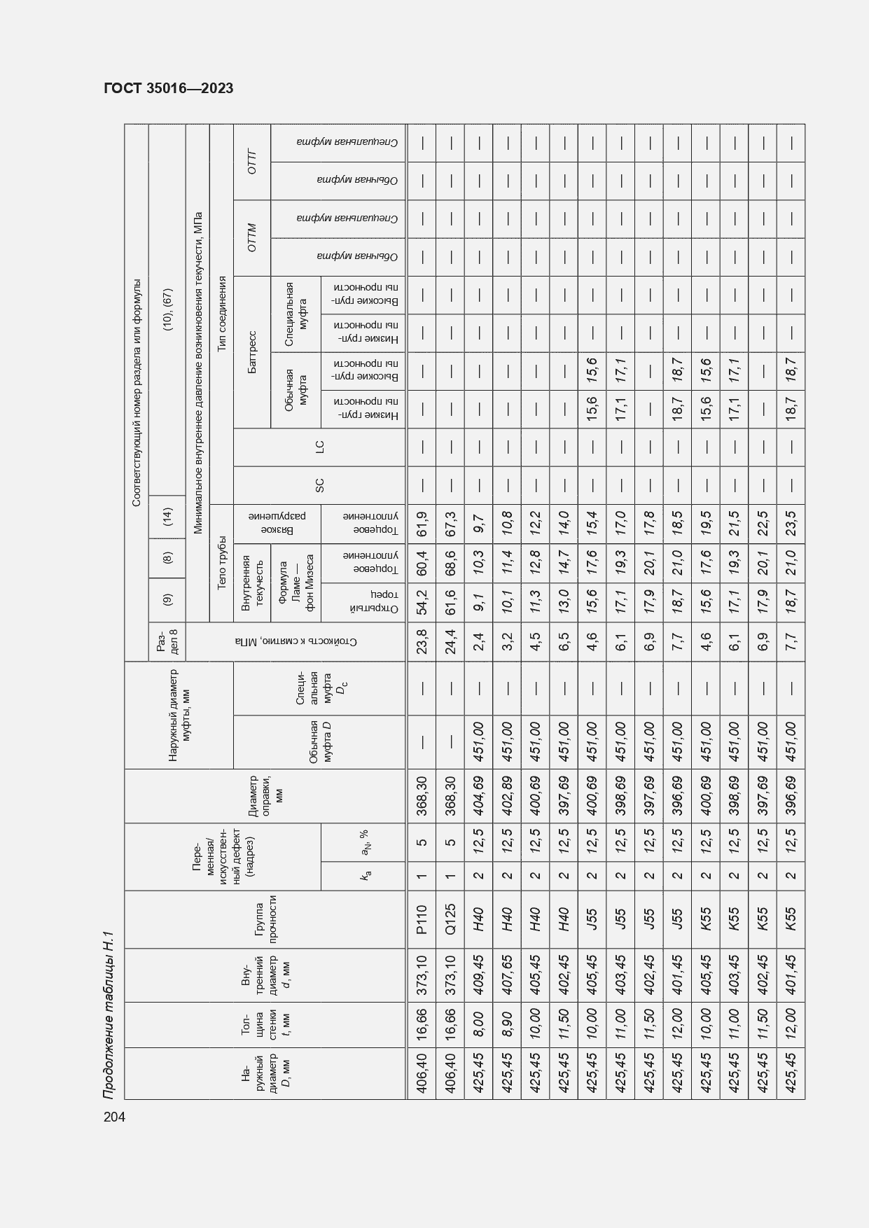  35016-2023.  210