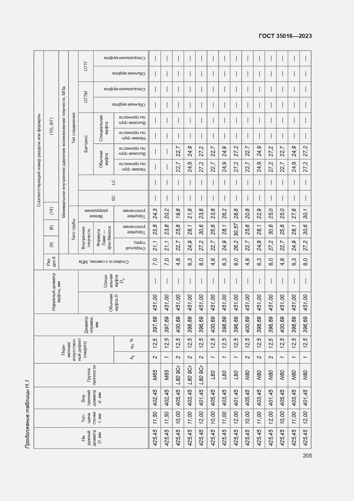  35016-2023.  211