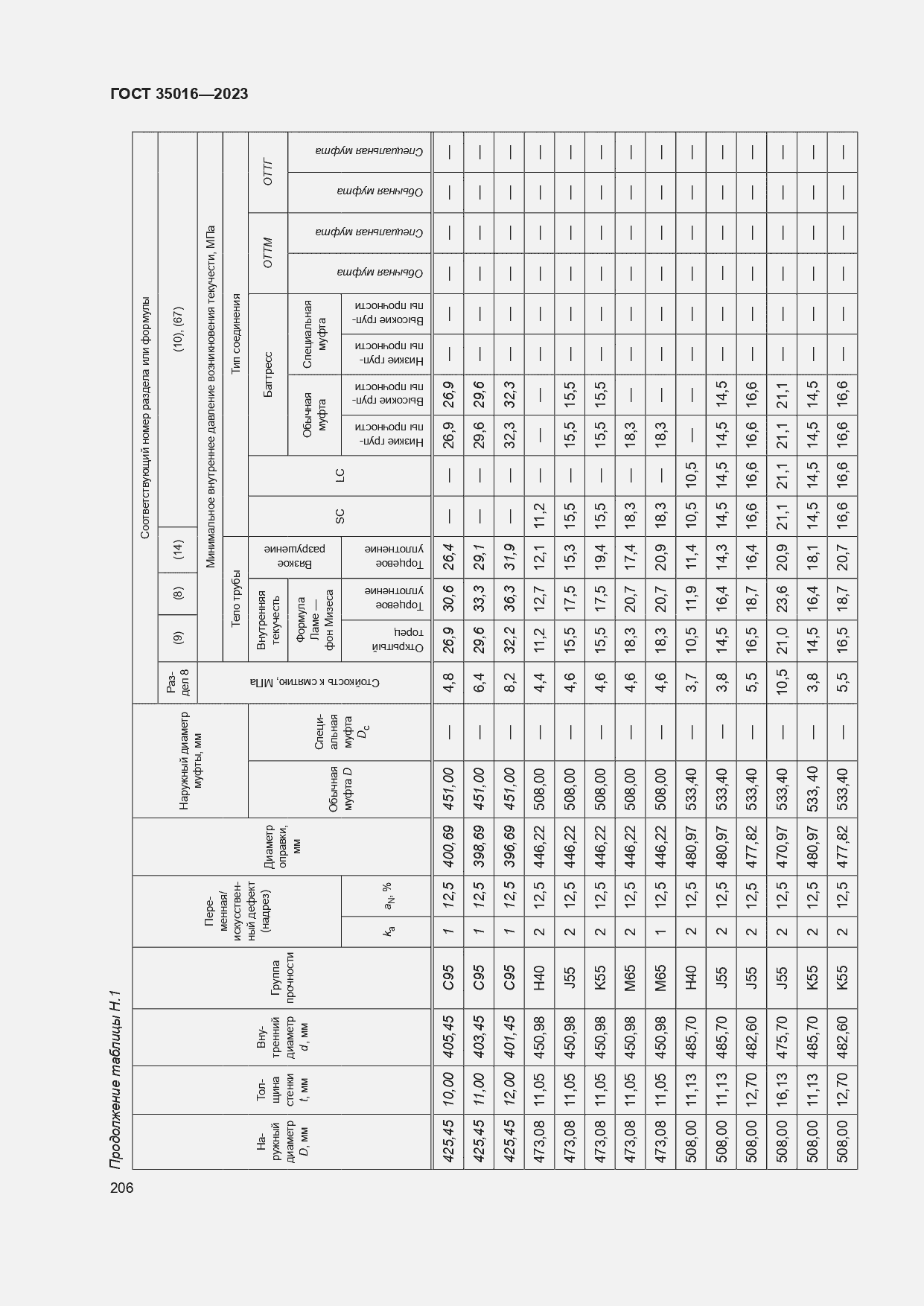  35016-2023.  212