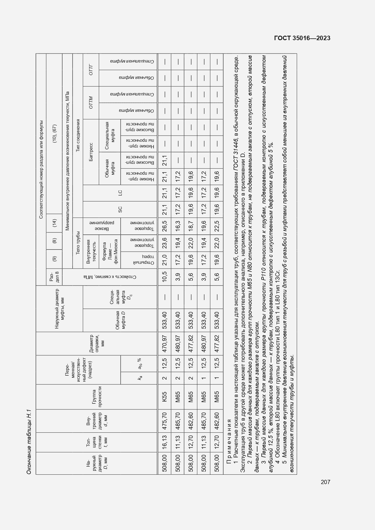  35016-2023.  213