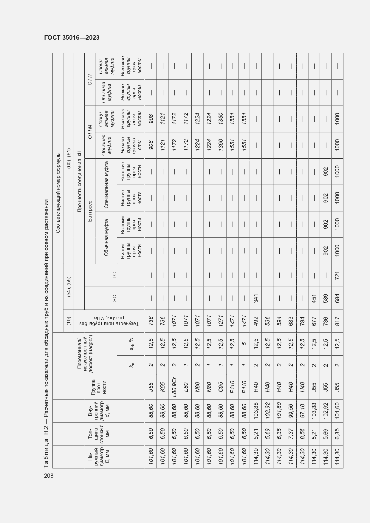  35016-2023.  214