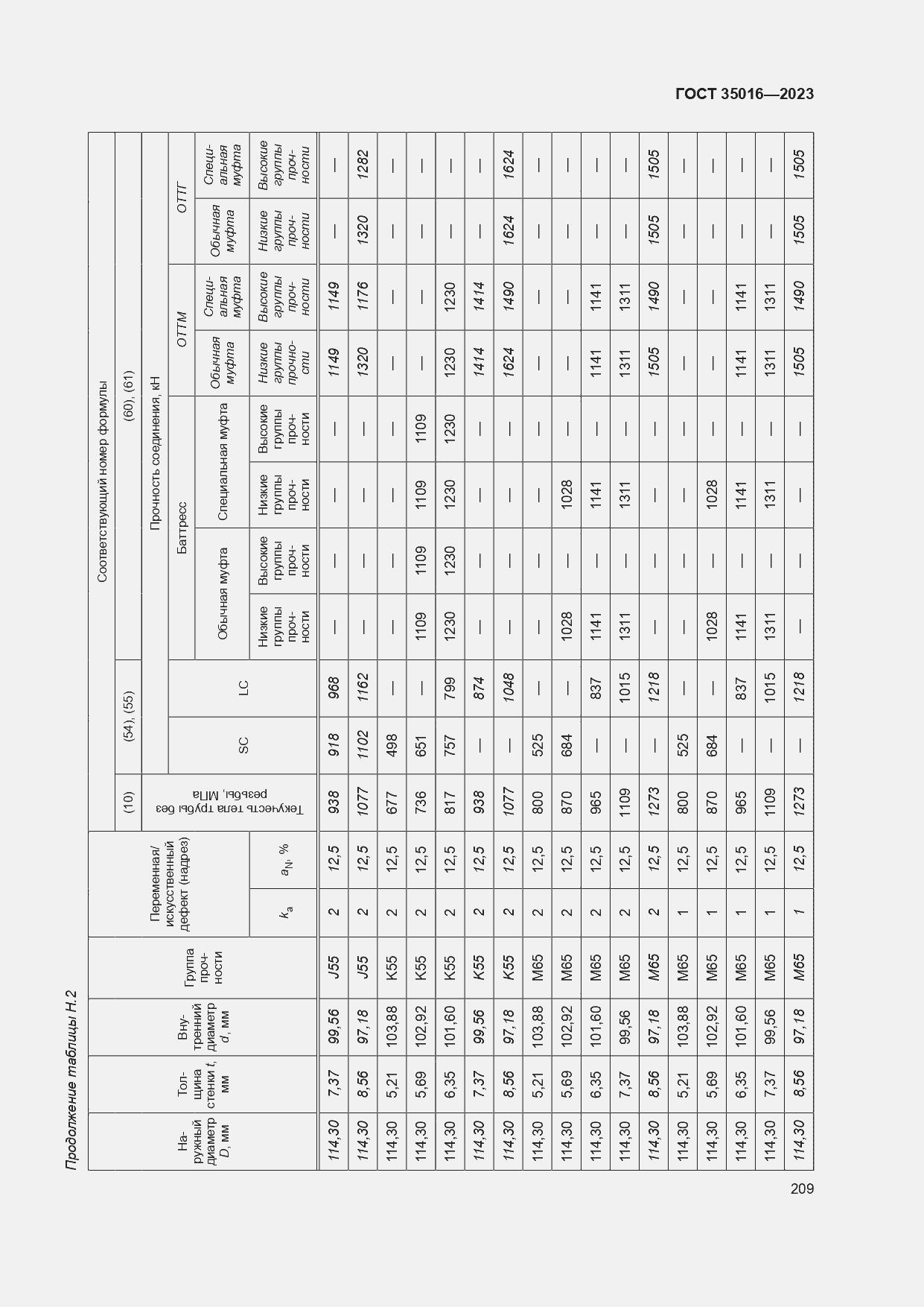  35016-2023.  215