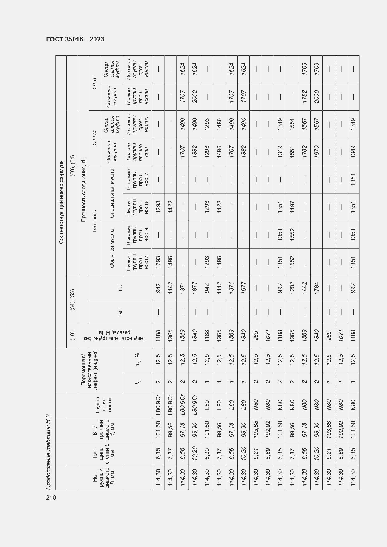  35016-2023.  216