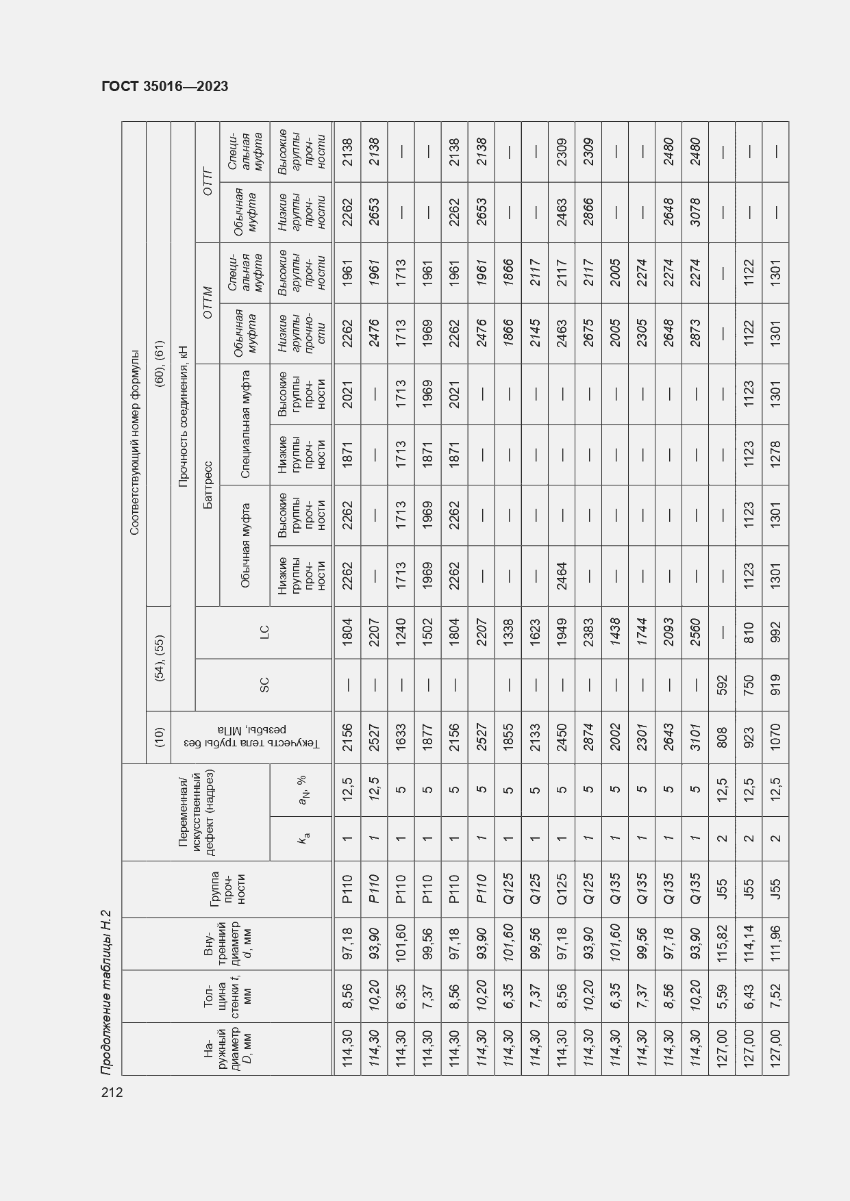  35016-2023.  218