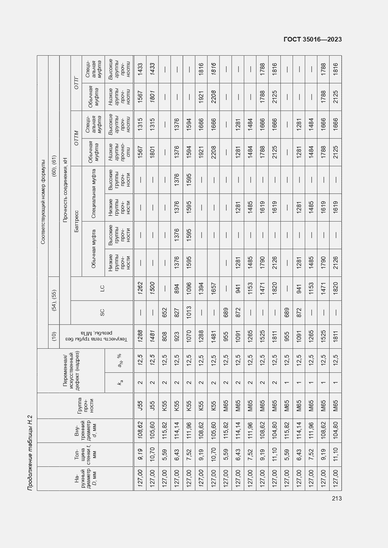  35016-2023.  219