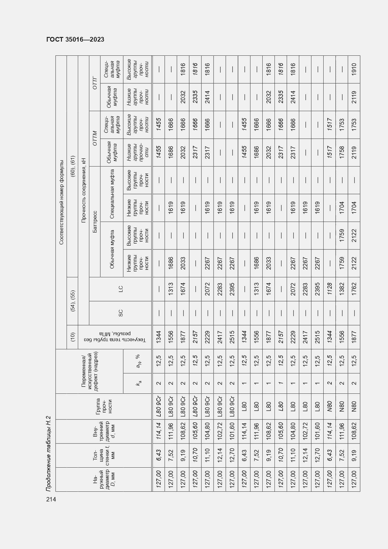  35016-2023.  220