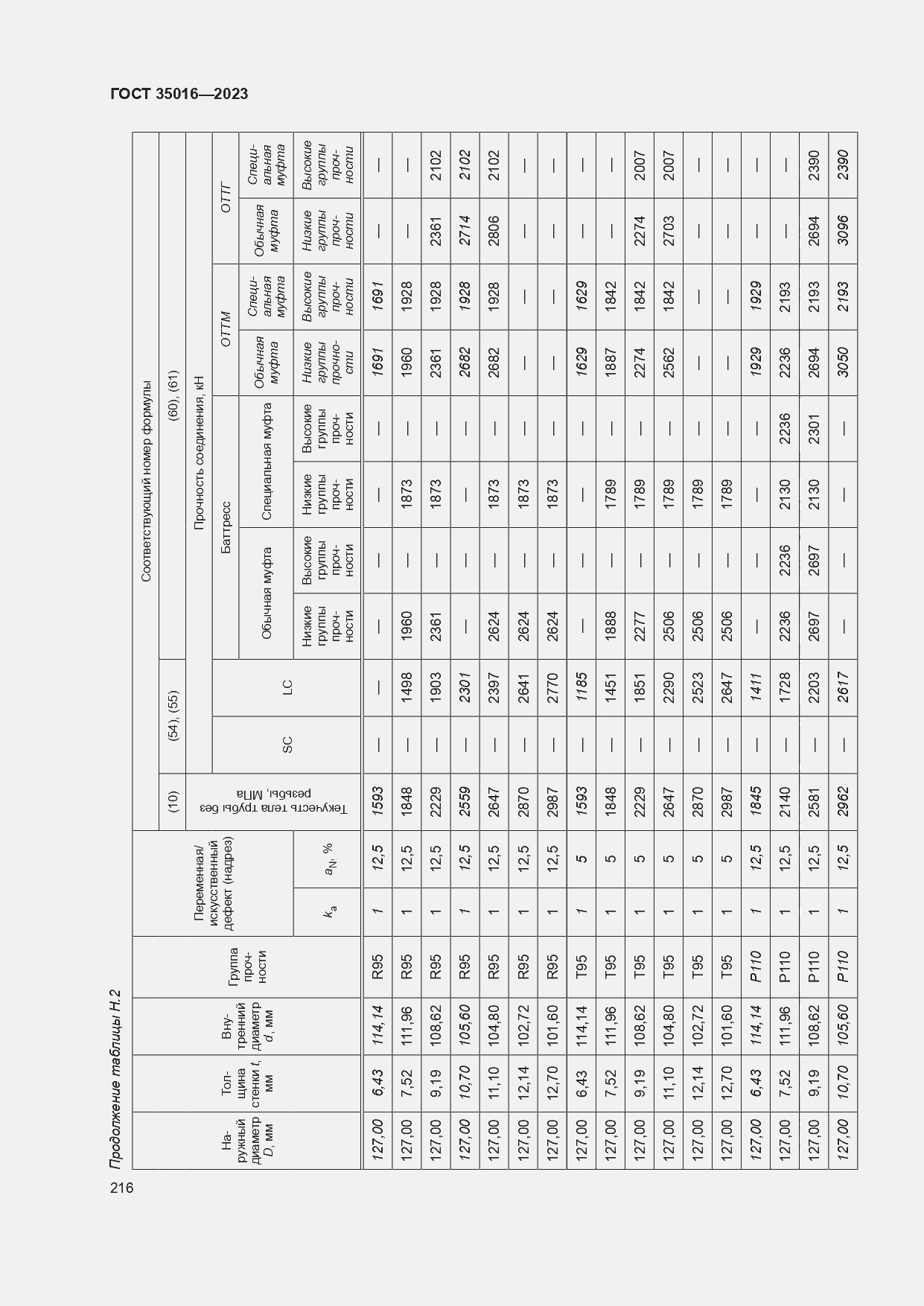  35016-2023.  222