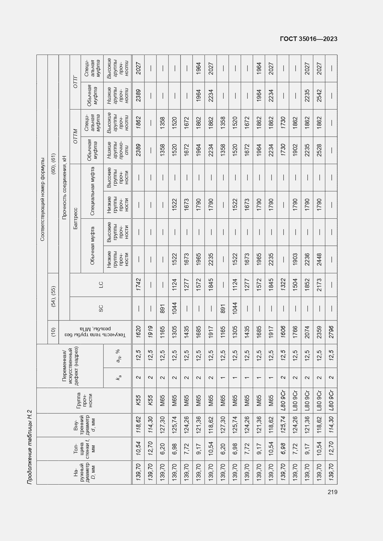  35016-2023.  225