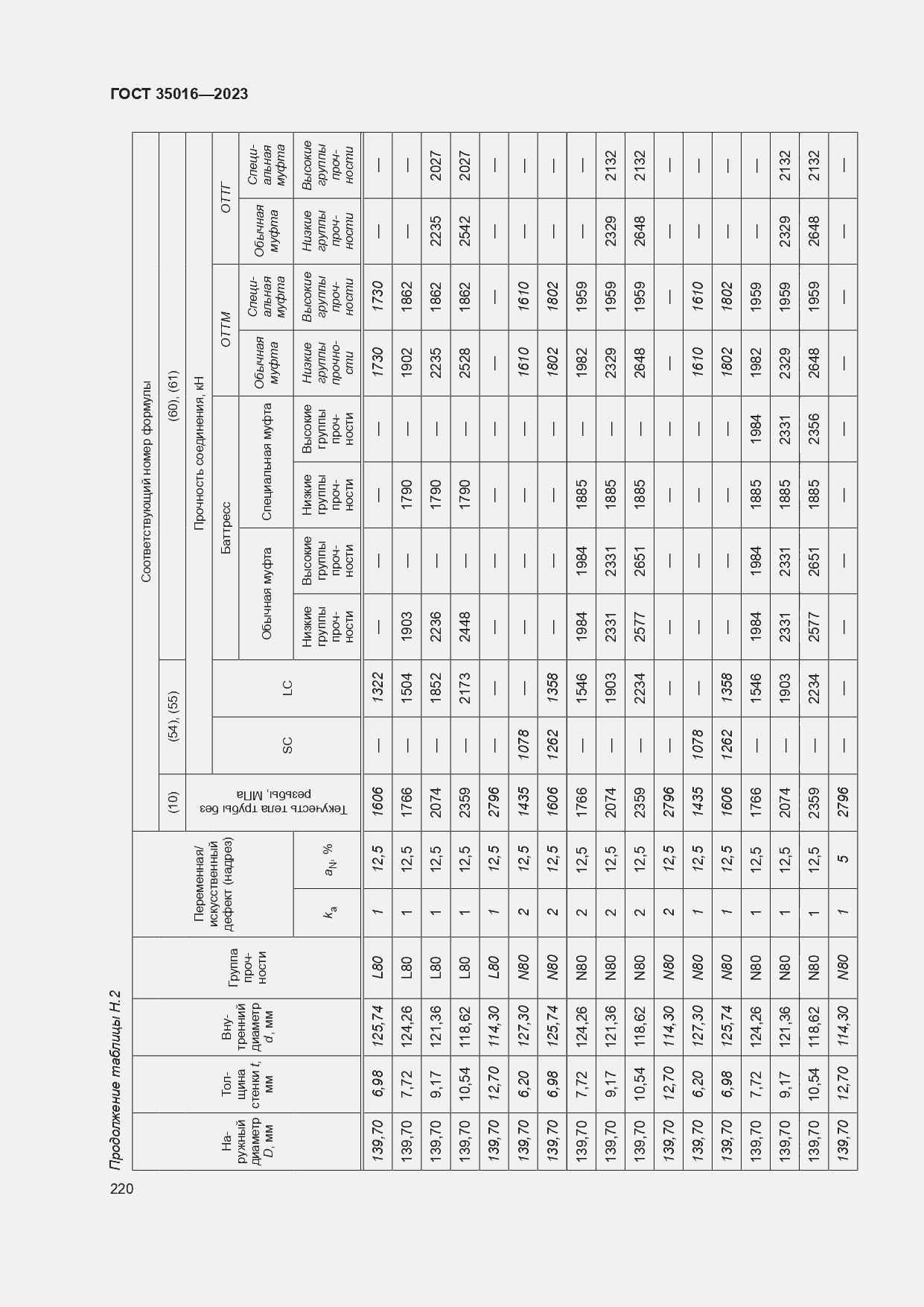  35016-2023.  226