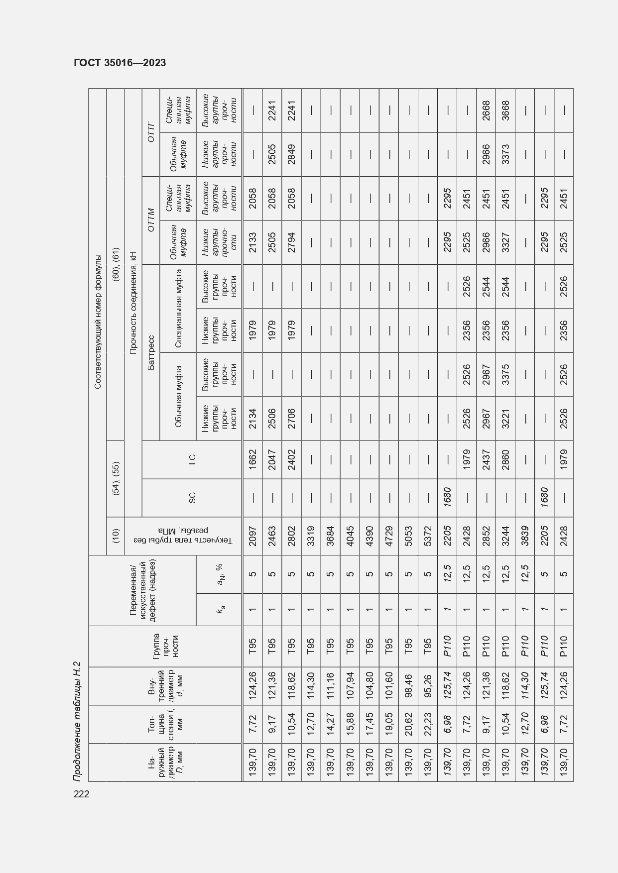  35016-2023.  228