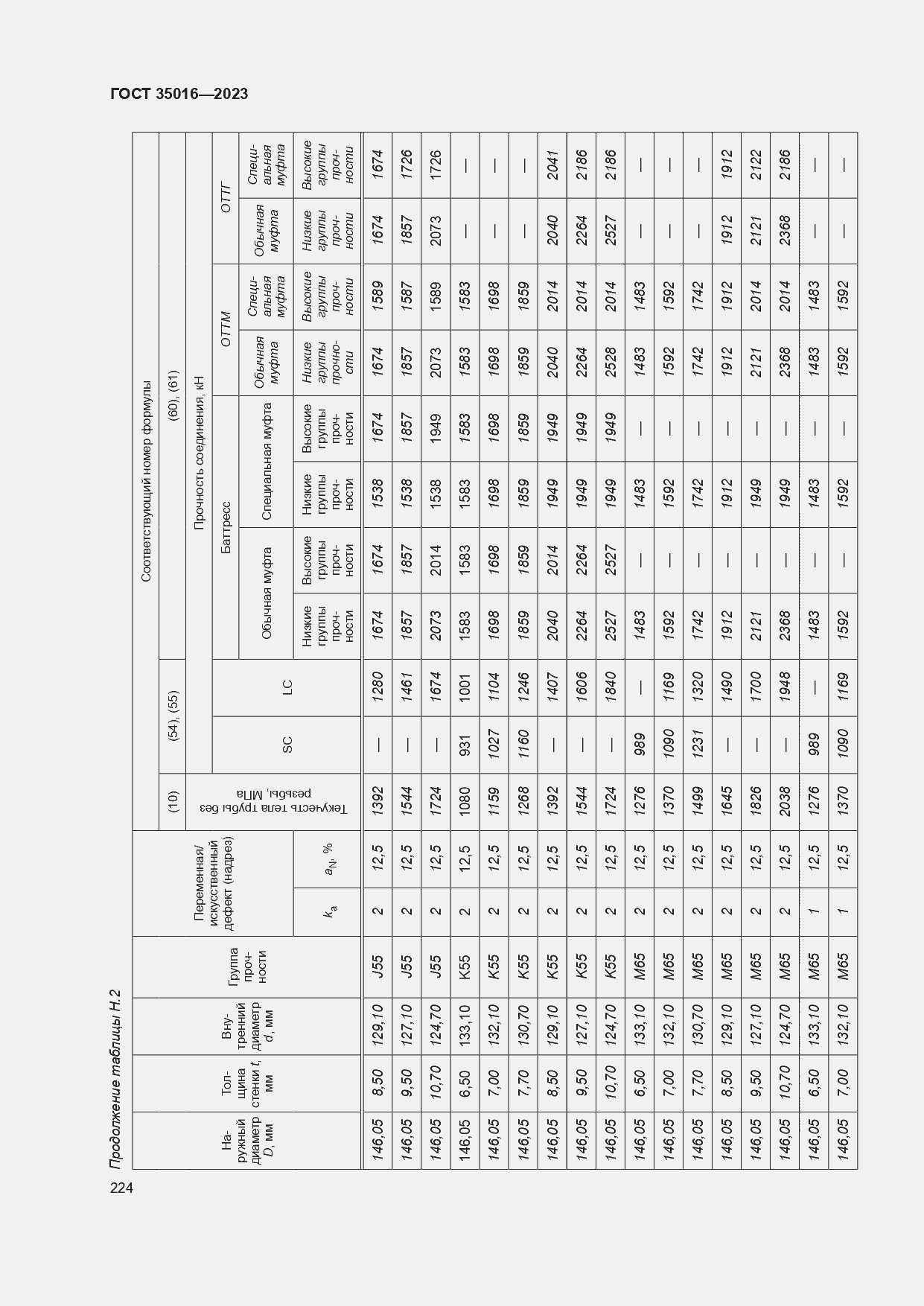  35016-2023.  230