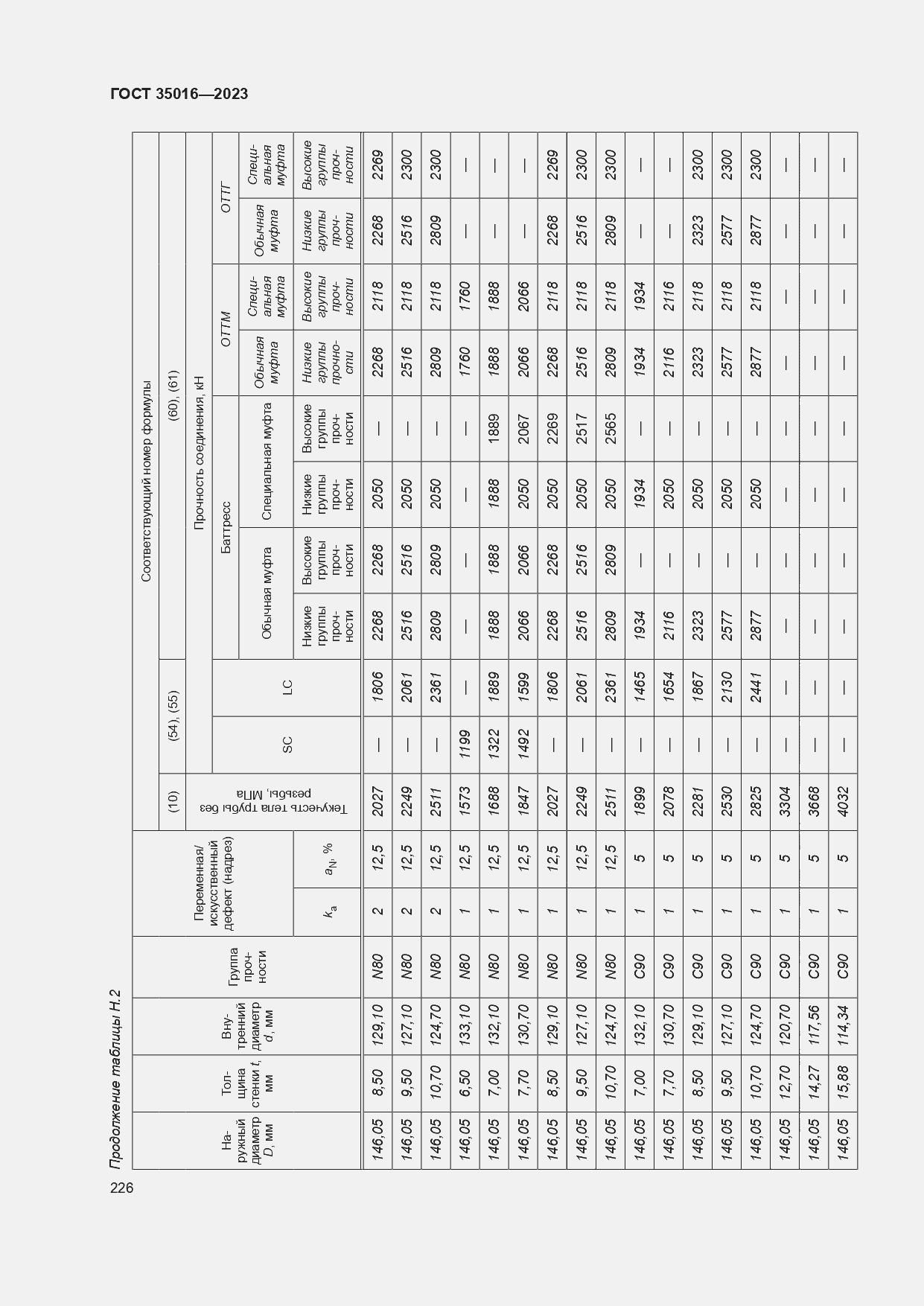  35016-2023.  232