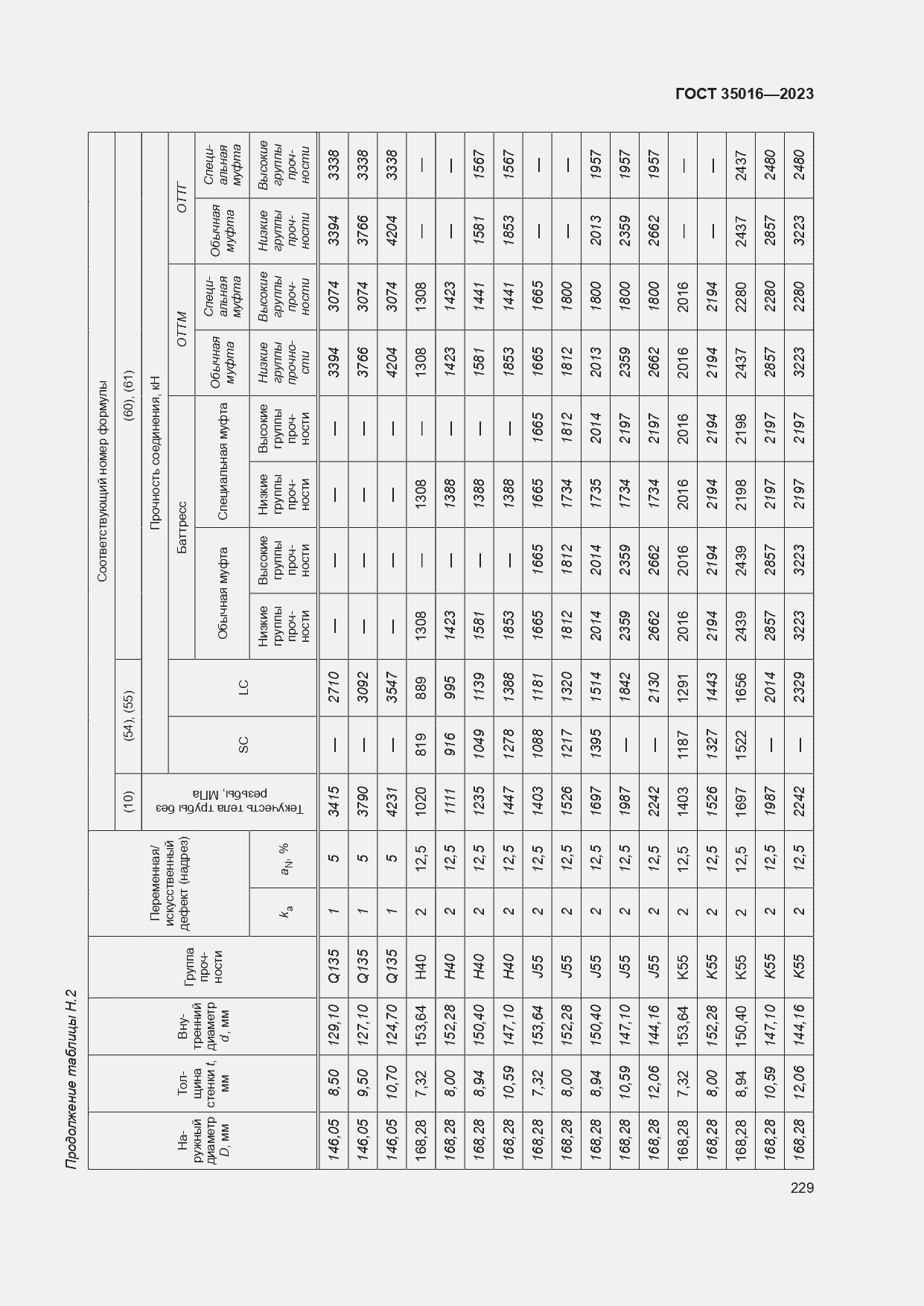  35016-2023.  235