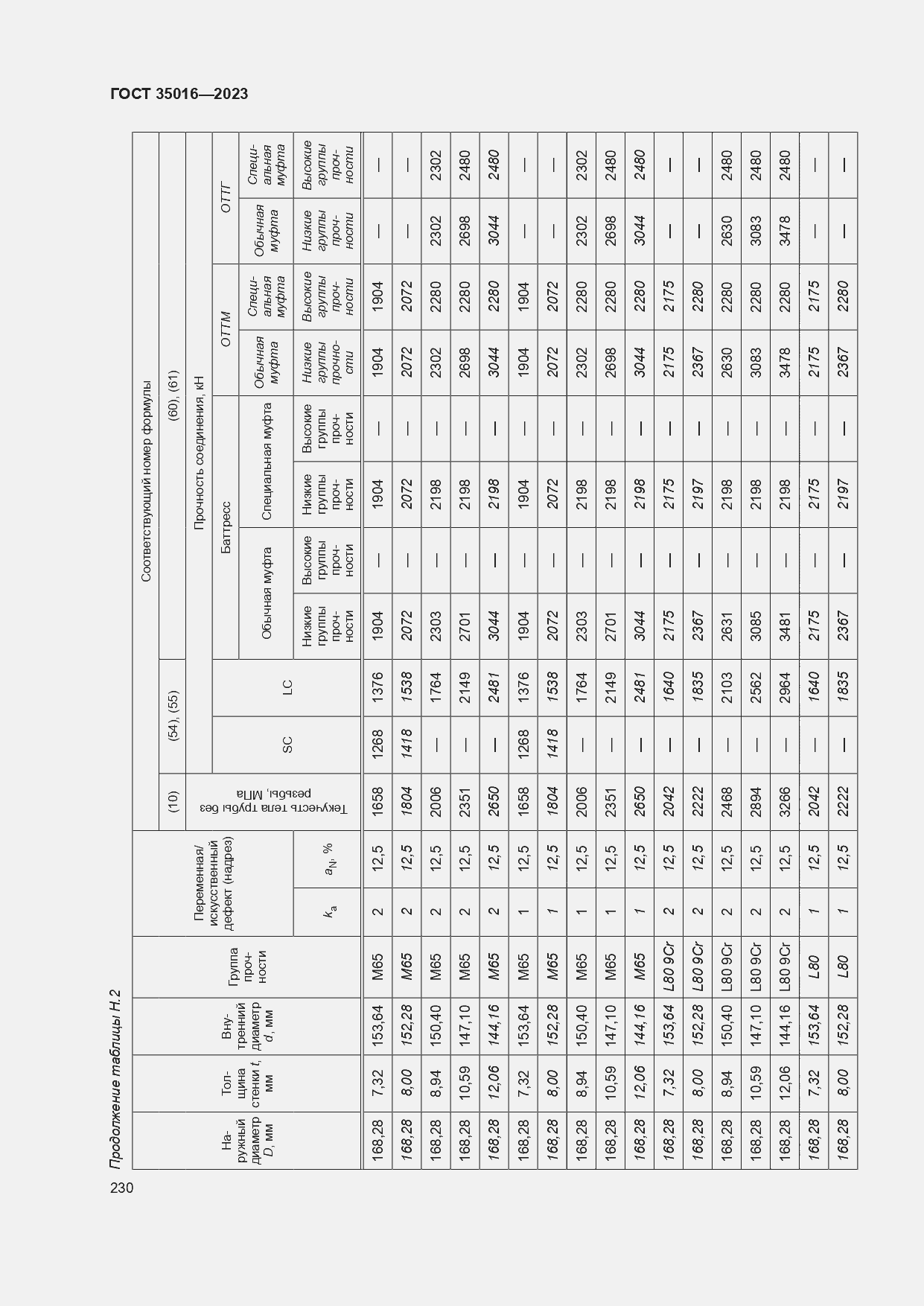  35016-2023.  236