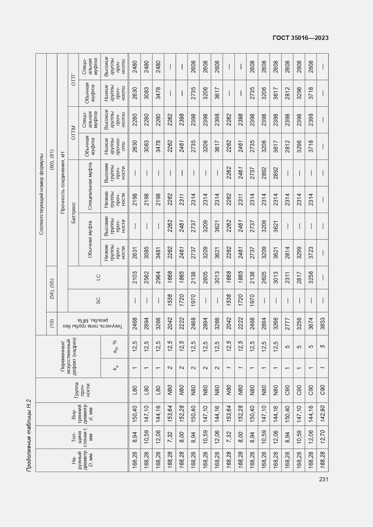  35016-2023.  237