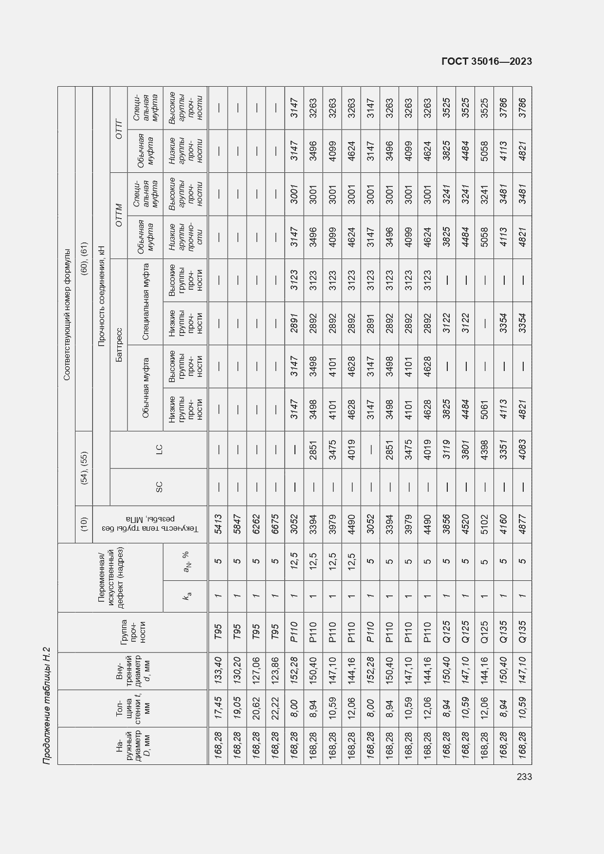  35016-2023.  239