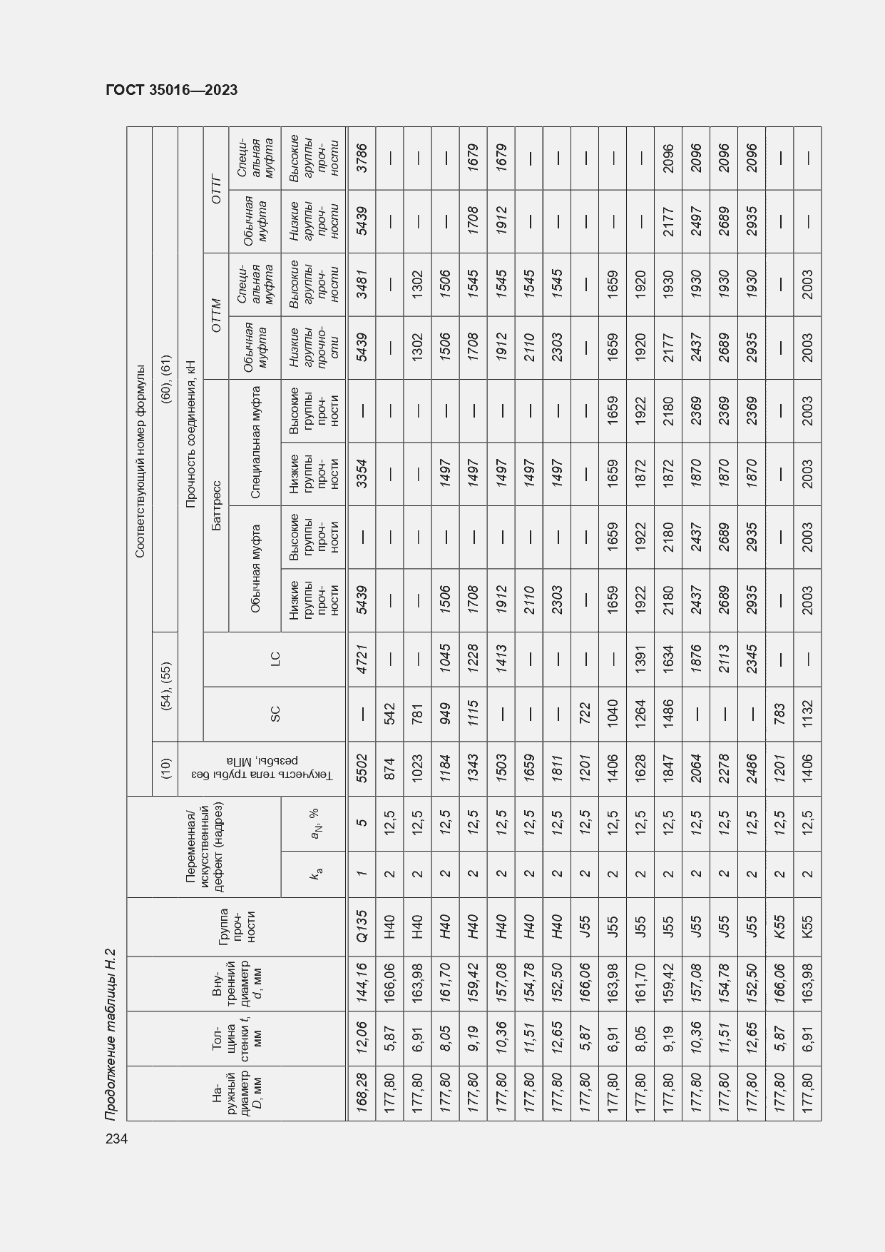  35016-2023.  240