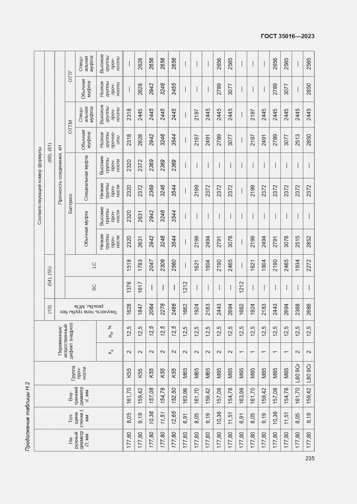  35016-2023.  241