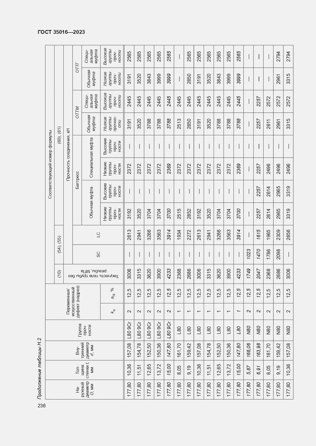  35016-2023.  242