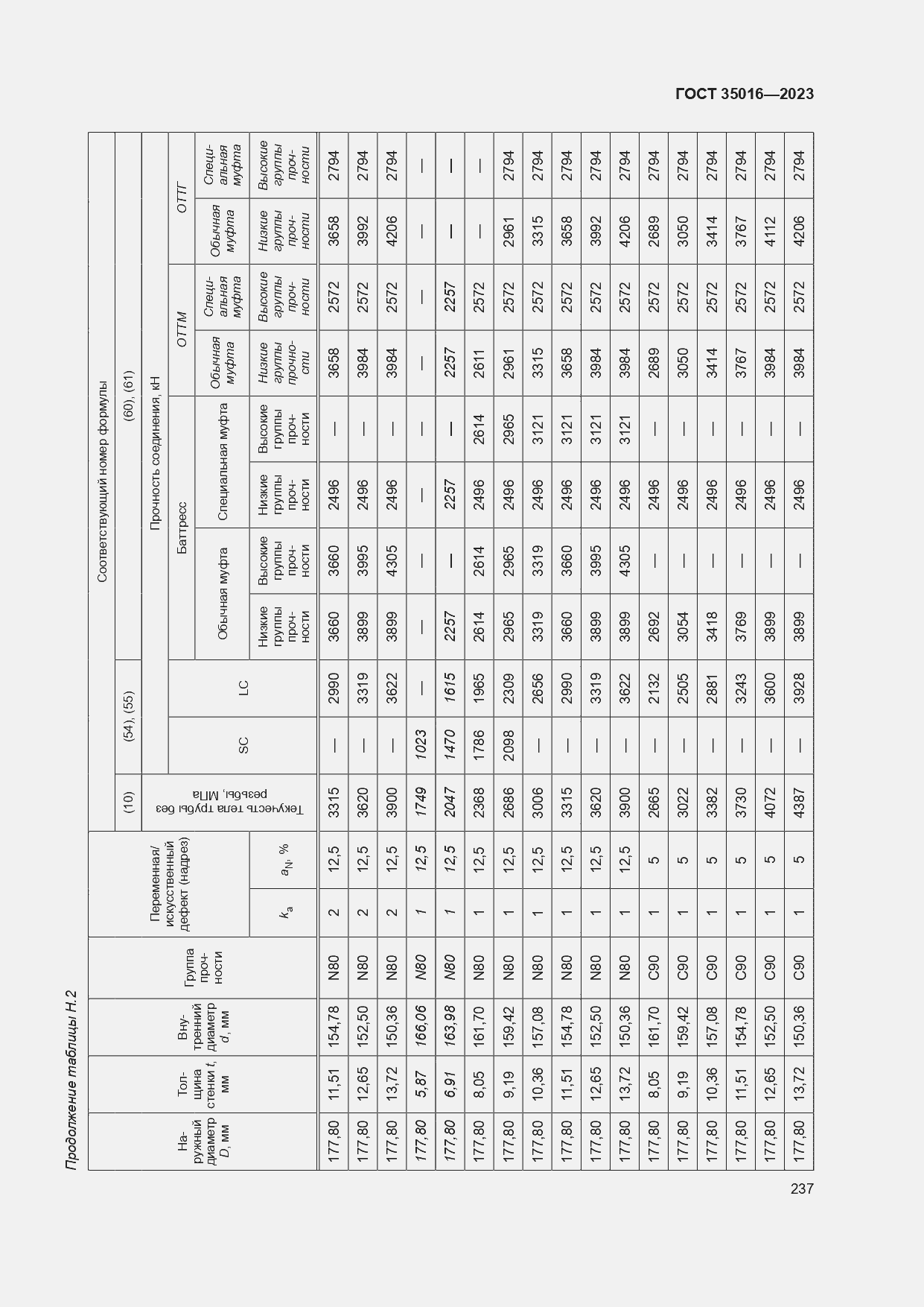  35016-2023.  243