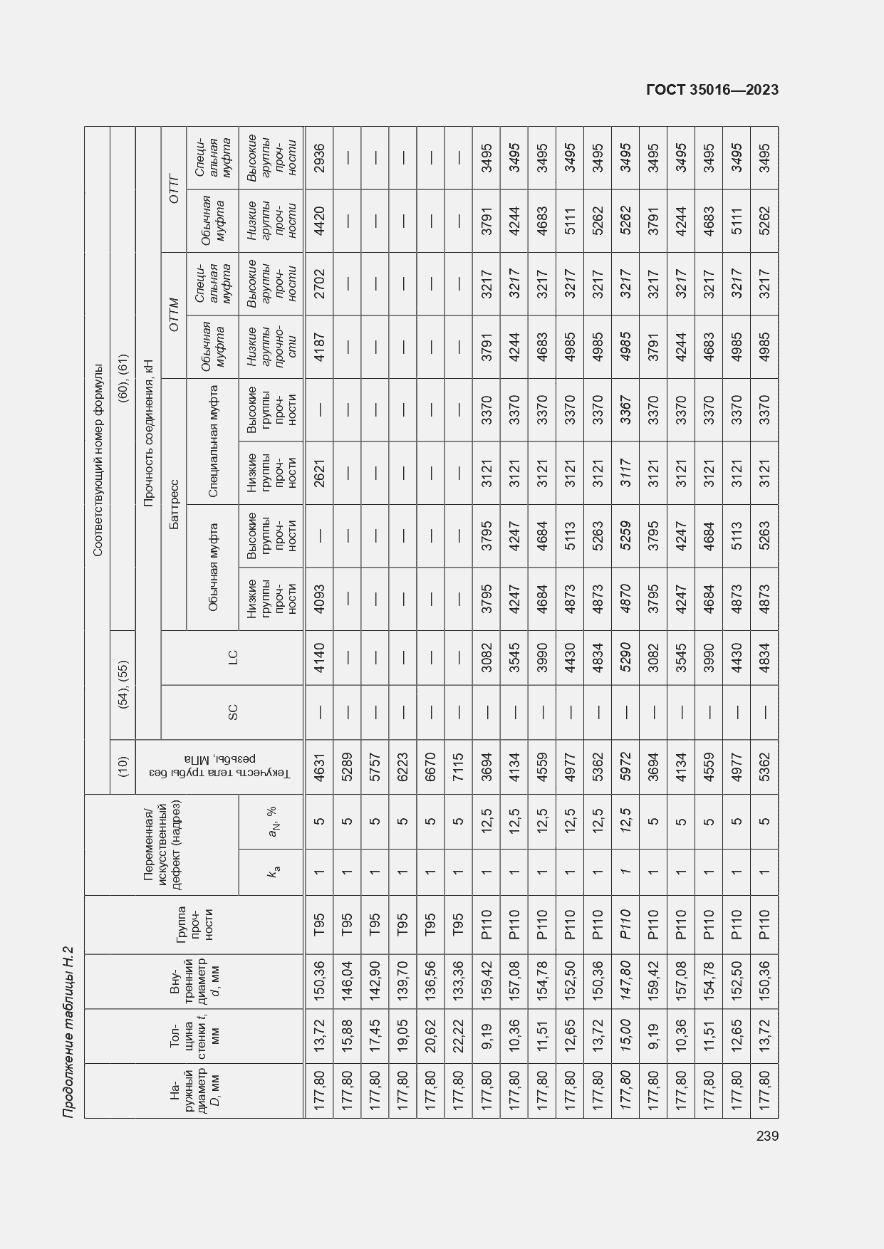  35016-2023.  245