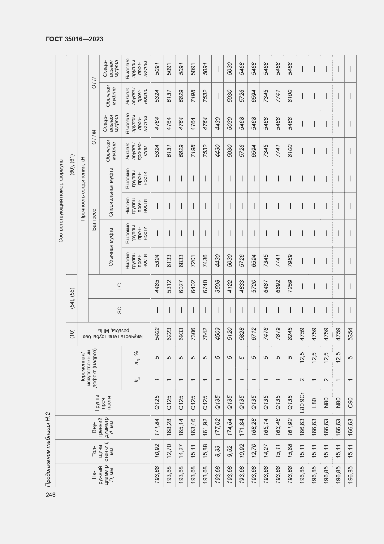  35016-2023.  252