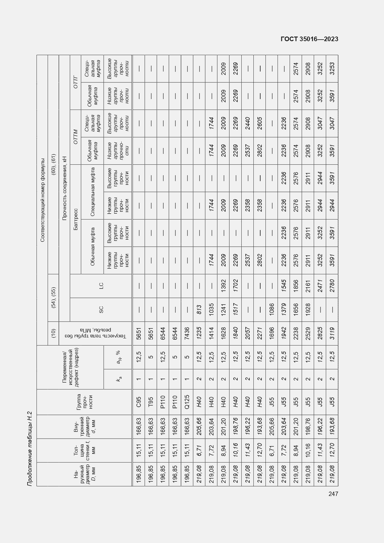  35016-2023.  253