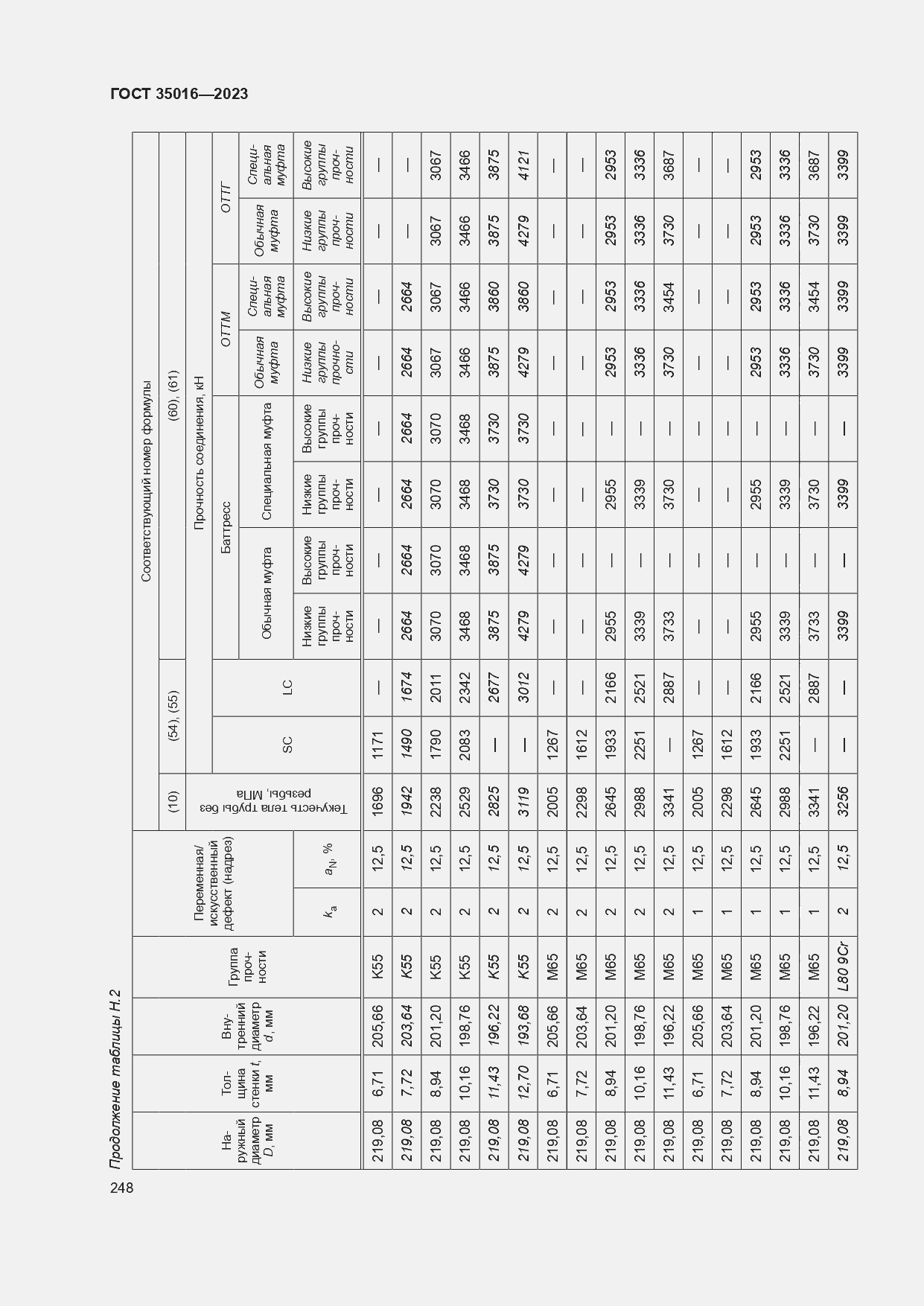  35016-2023.  254