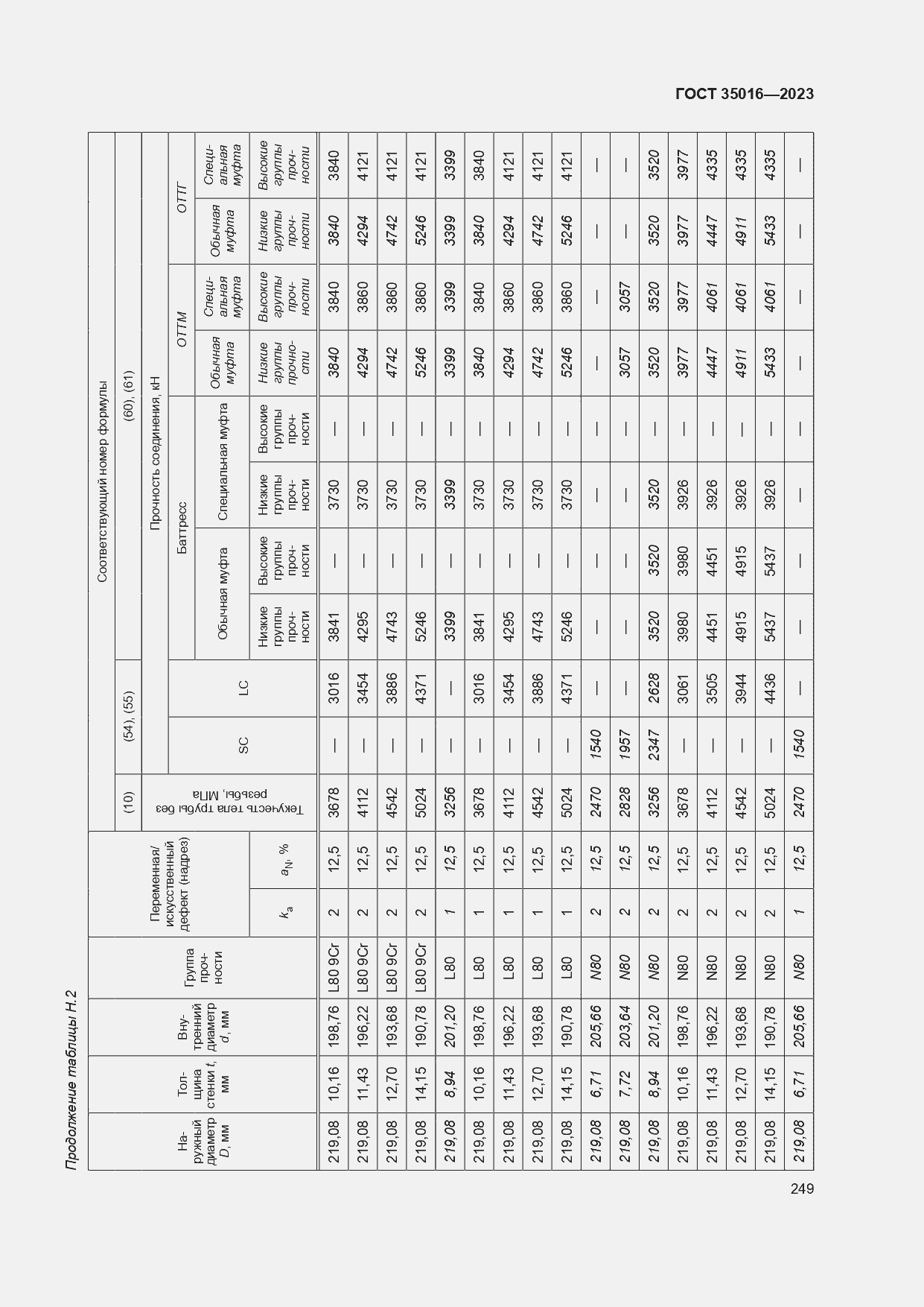  35016-2023.  255