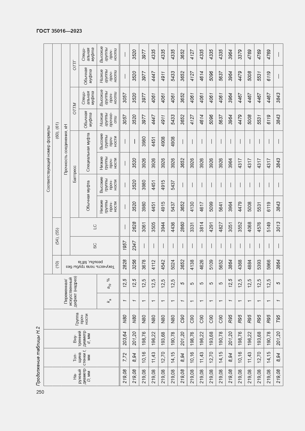  35016-2023.  256