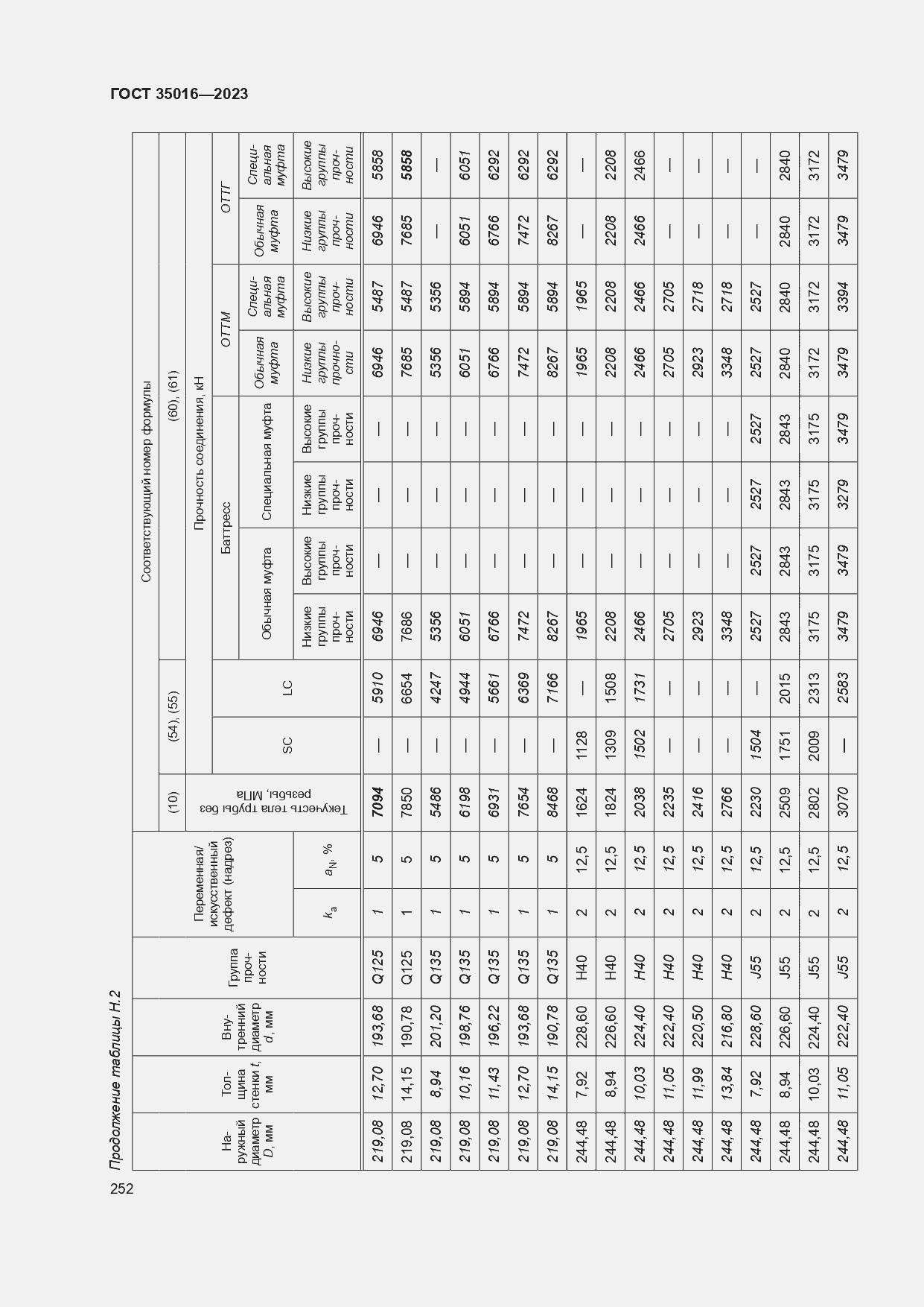  35016-2023.  258